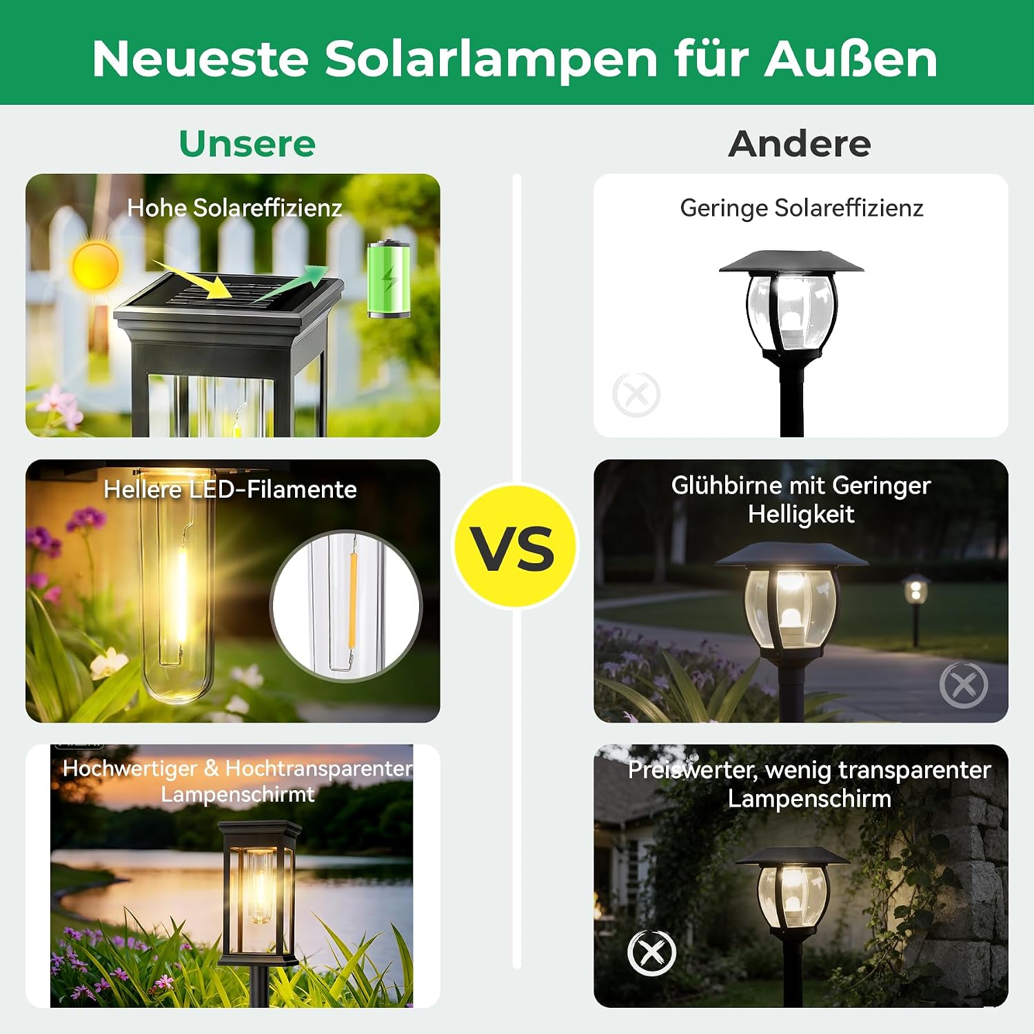Thumbnail 4 de JOYCREATOR L-102 solarlampen voor buiten, set van 6, warmwit en IP65