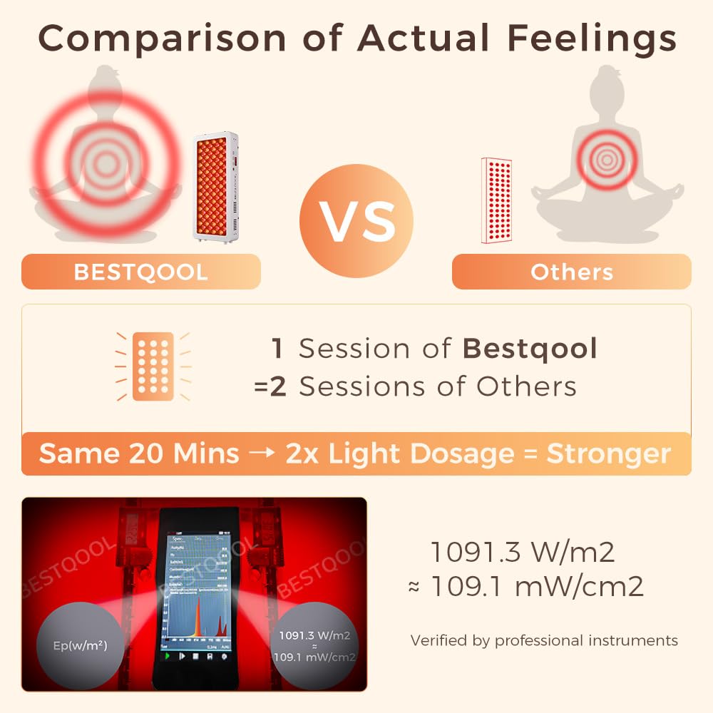 Detalle de BestQool Red Light Therapy Panel — 4 Wavelengths, 170W, Modular Pro100 with Dual-Chip LEDs