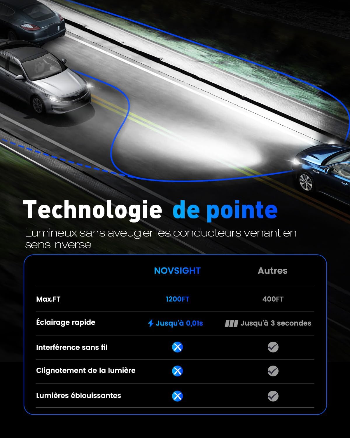 Thumbnail 5 de NOVSIGHT Ampoule H1 LED 24000 lm pour phare automobile