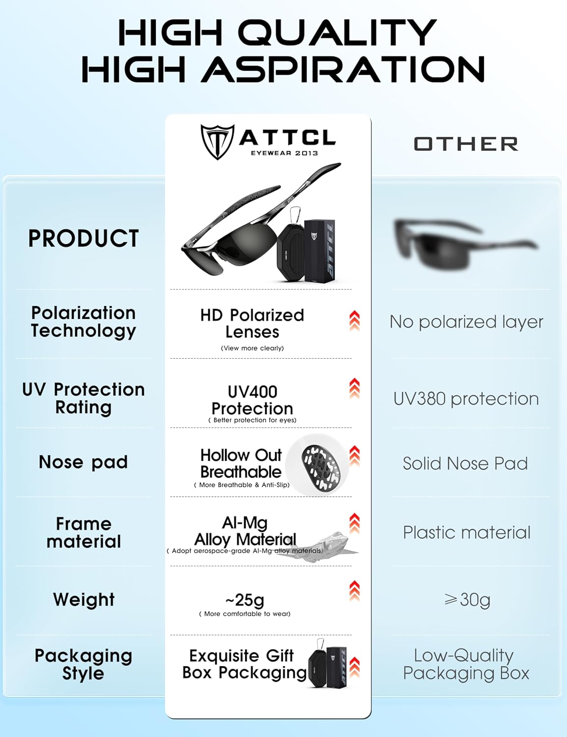 Thumbnail 4 de ATTCL Polarised Sunglasses for Men – UV400 Protection, Lightweight AL-MG Frame, Wrap-Around Design