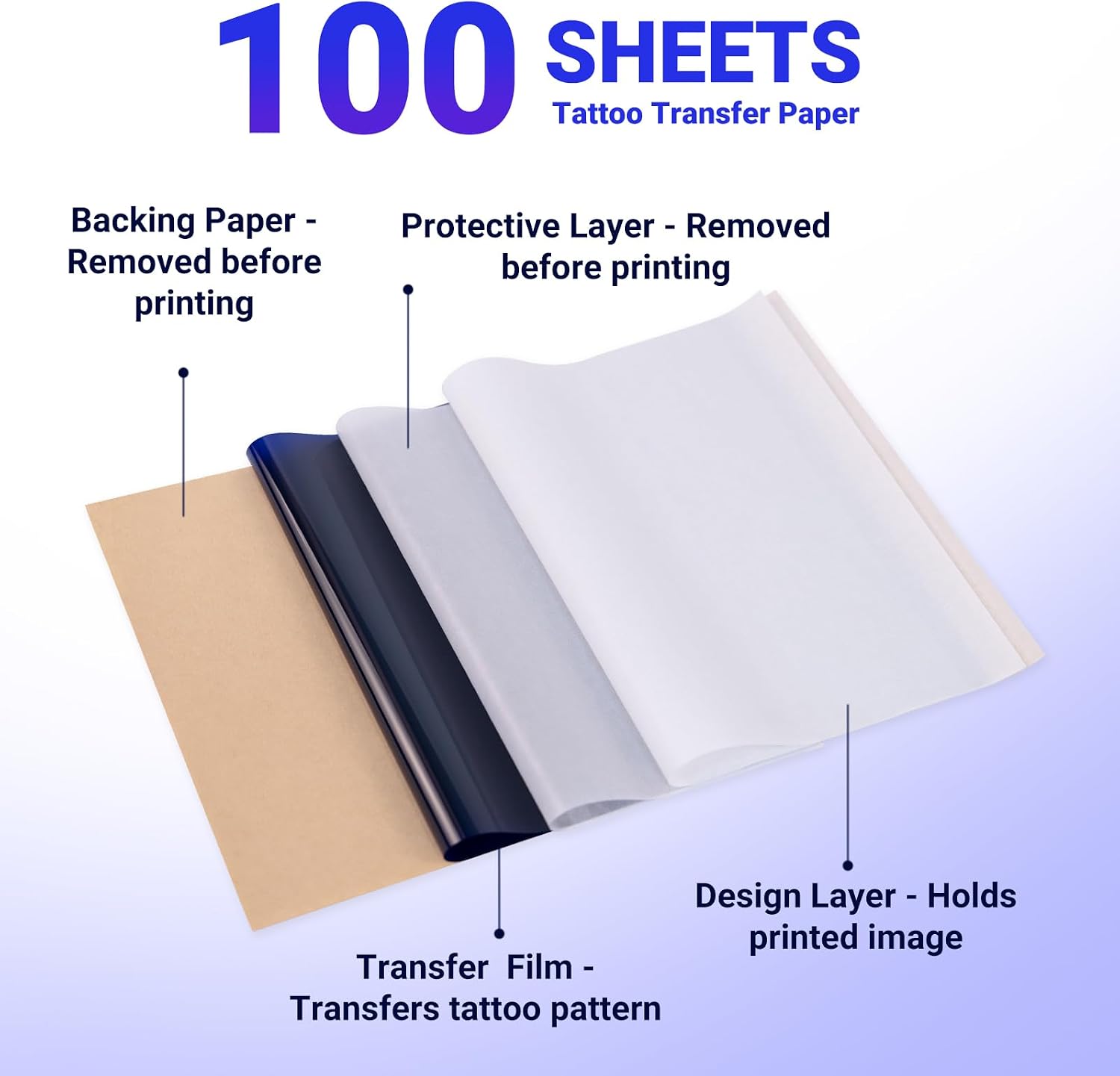 Thumbnail 2 de ORGSTA 100 Sheets Tattoo Stencil Paper (A4) for S008 printer and manual transfer