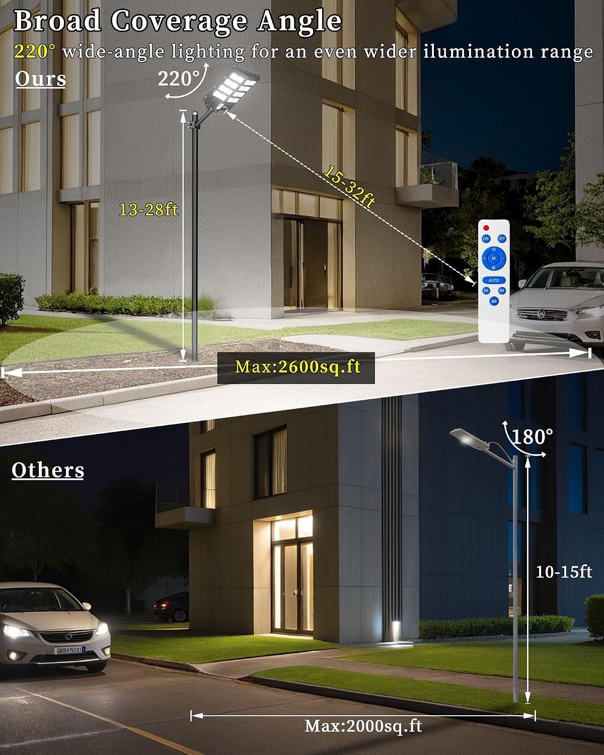 Thumbnail 2 de Ofuray Of-2600W Farolas Solares Exterior ☀️ IP67