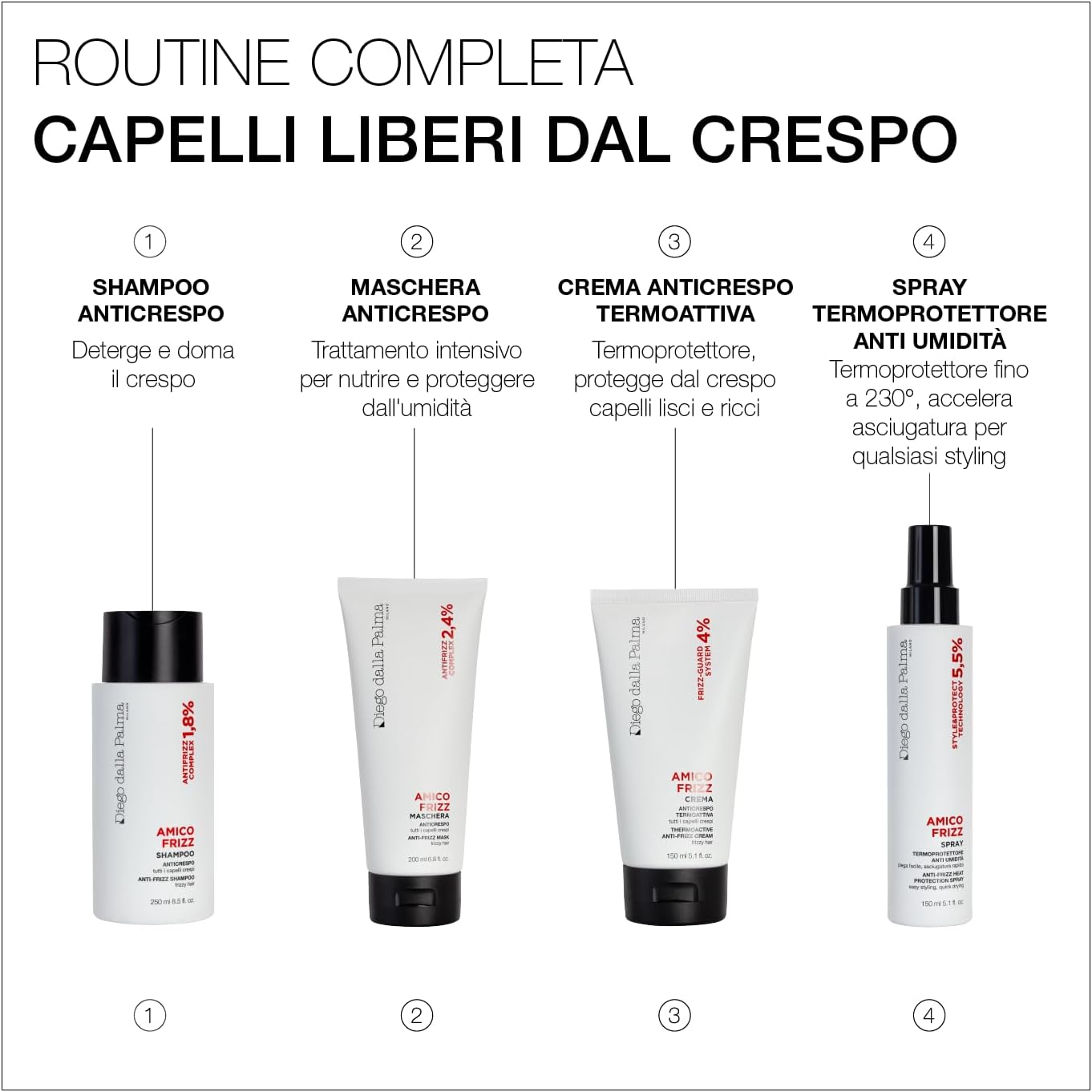 Thumbnail 4 de Diego dalla Palma AMICOFRIZZ Shampoo 250ml