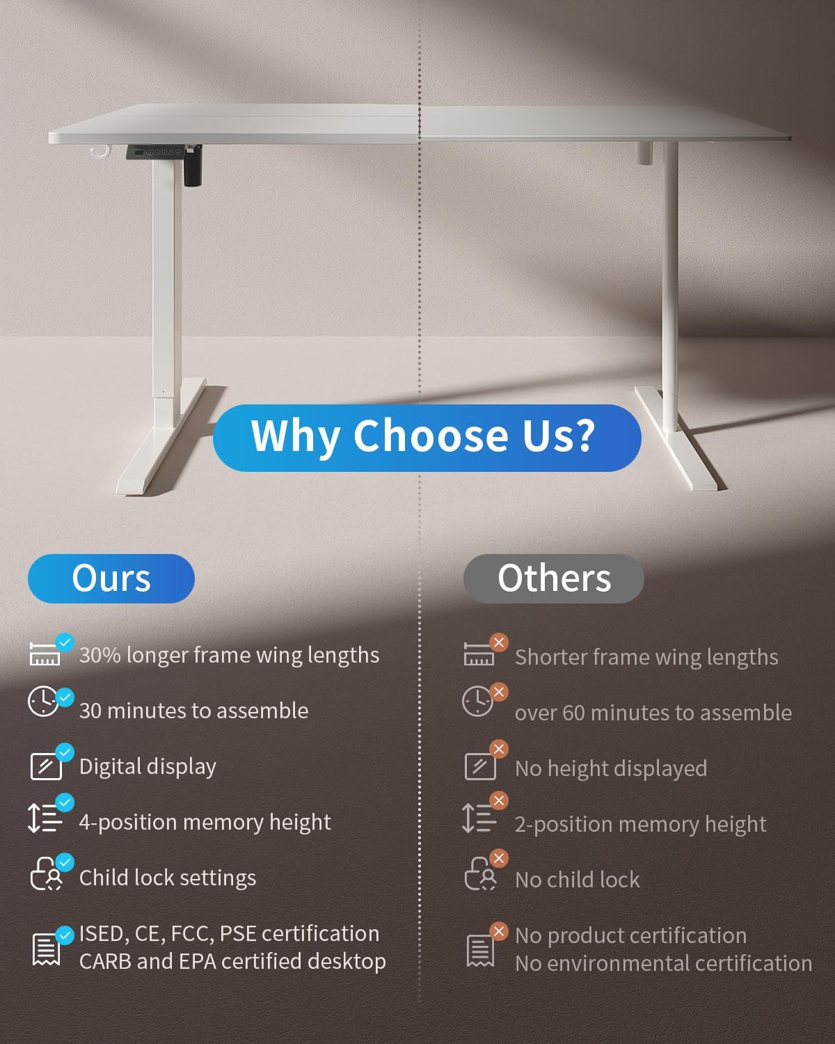 Detalle 2 de FEZIBO One INCF-SD0001-120WHI-01 Electric Standing Desk, Moon White, 3 Presets