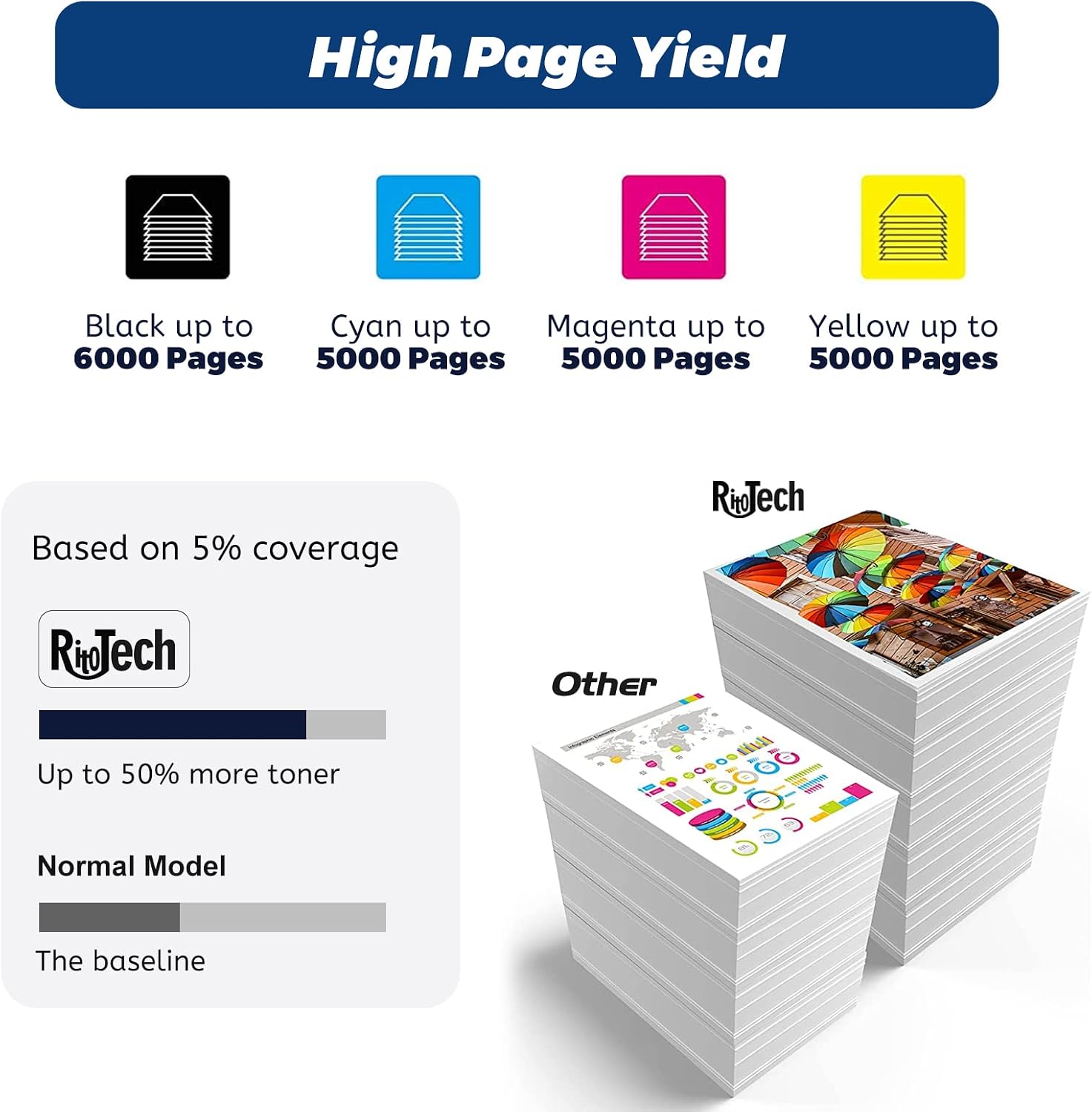 Thumbnail 5 de RitoTech 508A Cyan Toner Cartridge CF361A, Remanufactured with Smart Chip