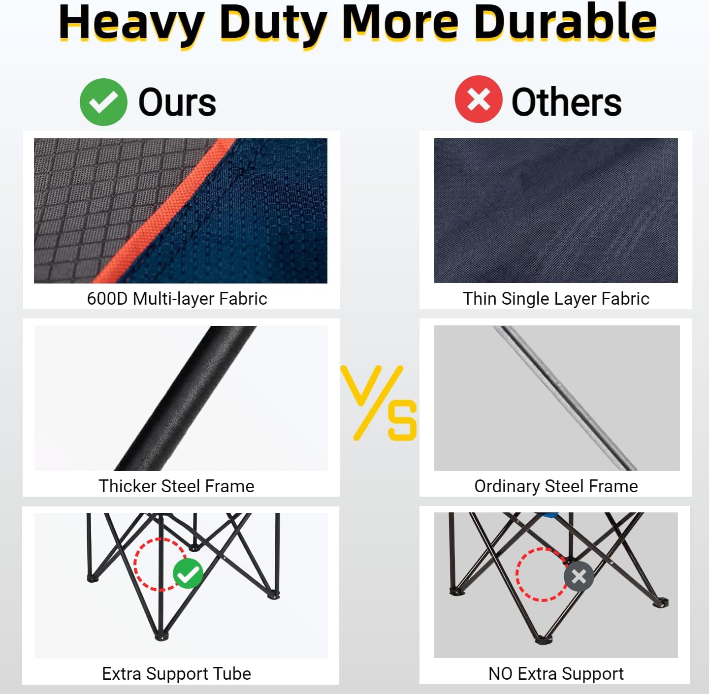 Detalle de FAIR WIND Portable Canopy Camping Chair: Heavy-Duty, Oversized, All-in-One Shade Chair
