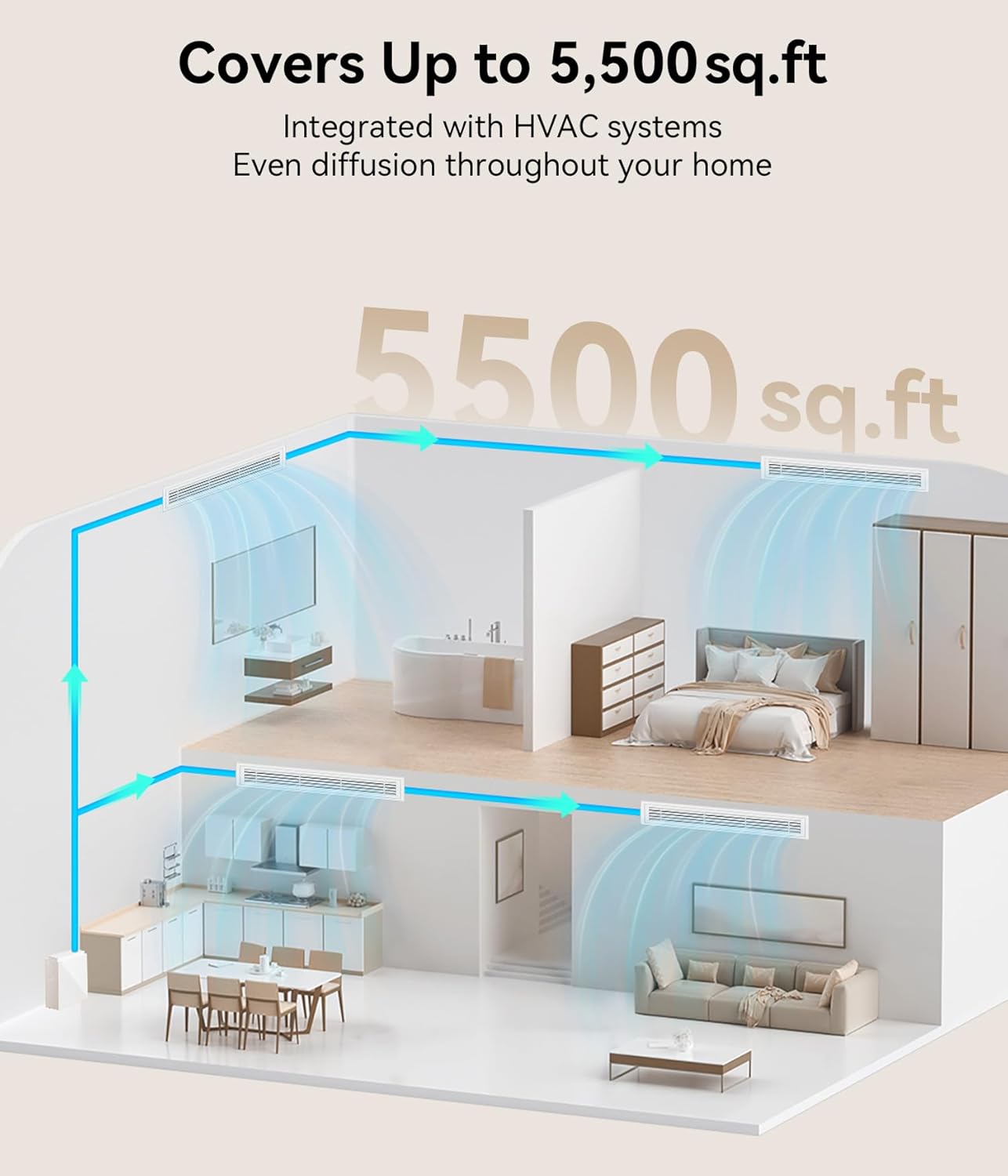 Thumbnail 3 de FYNTRA Essential Oil Diffuser - HVAC System for Whole-Home Aromatherapy