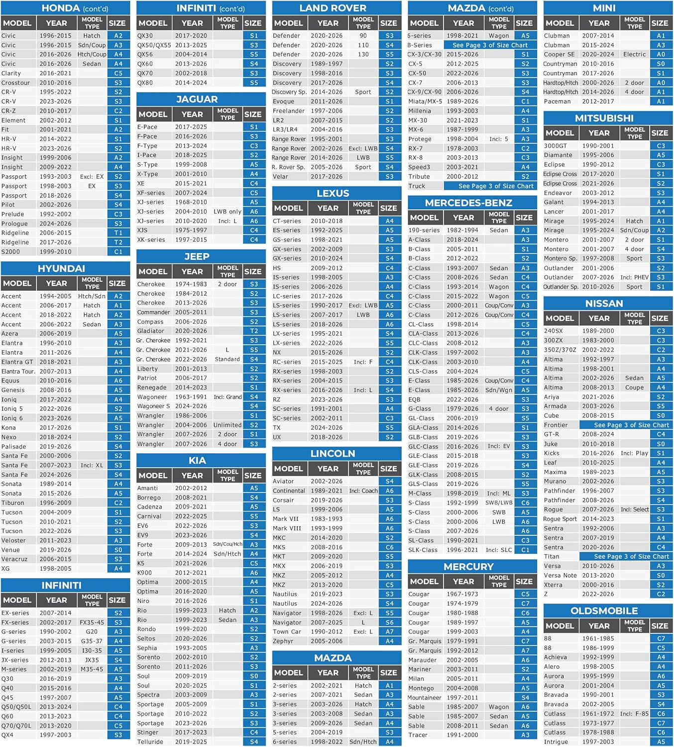 Thumbnail 4 de EzyShade A5 10-layer Car Cover — Waterproof