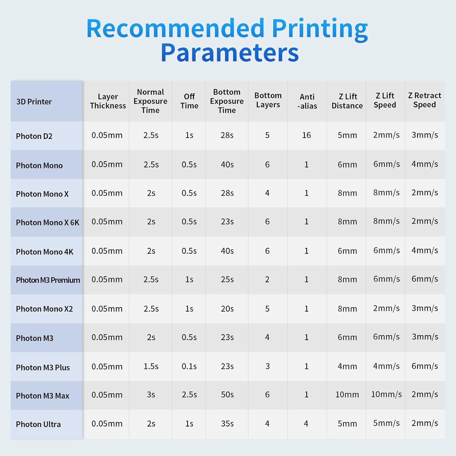 Thumbnail 6 de ANYCUBIC 405nm SLA Resin Bundle 4kg 🖨