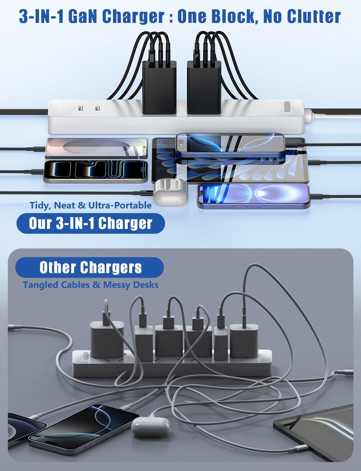 Detalle 1 de Susnwere DP-A127G65 3-Port USB-C Wall Charger, 2-Pack with Cables