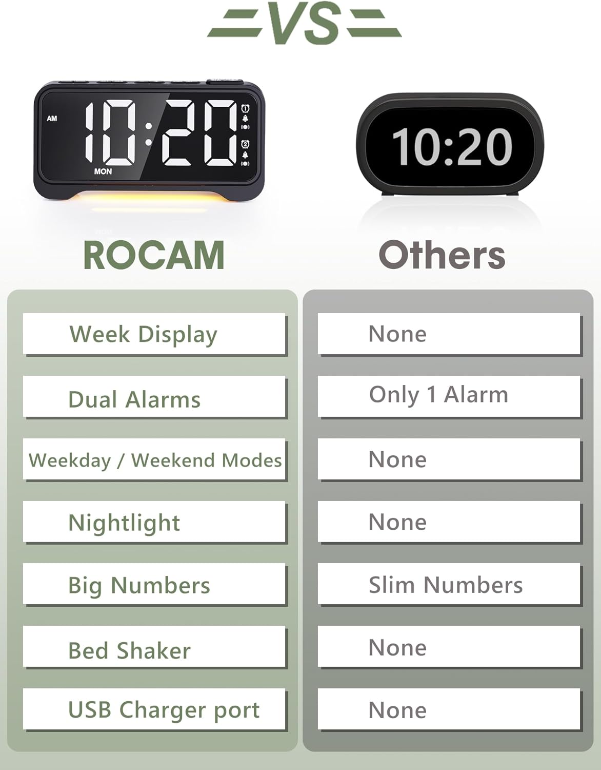 Detalle de ROCAM Alarm Clock for Heavy Sleepers with Bed Shaker, Loud Alarm, Dual Alarm & Dimmable LED Display