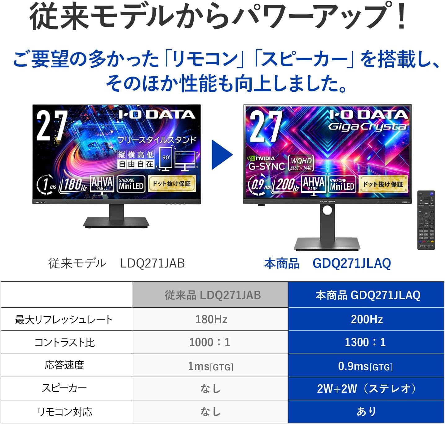 Thumbnail 6 de アイ・オー・データ EX-GDQ271JLAQ ゲーミングモニター 27型・WQHD・Mini LED・200Hz