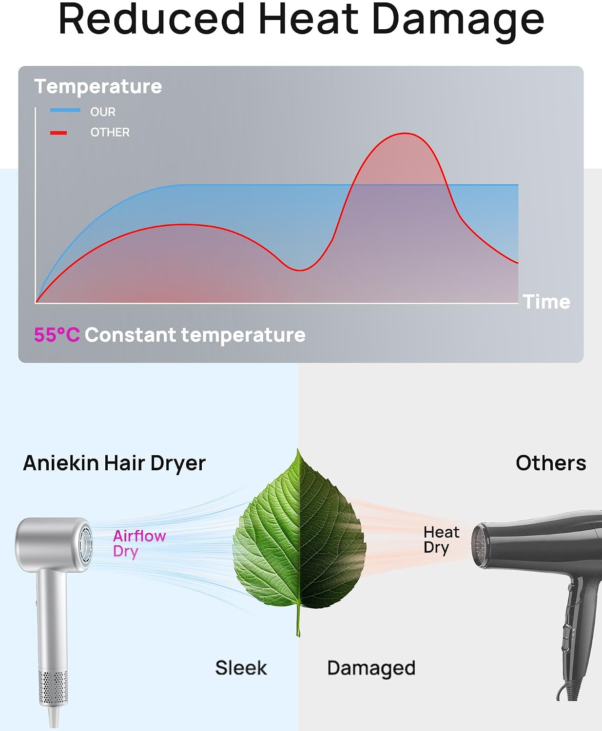 Detalle de ANIEKIN High-Speed Ionic Hair Dryer with Brushless Motor and Magnetic Diffuser
