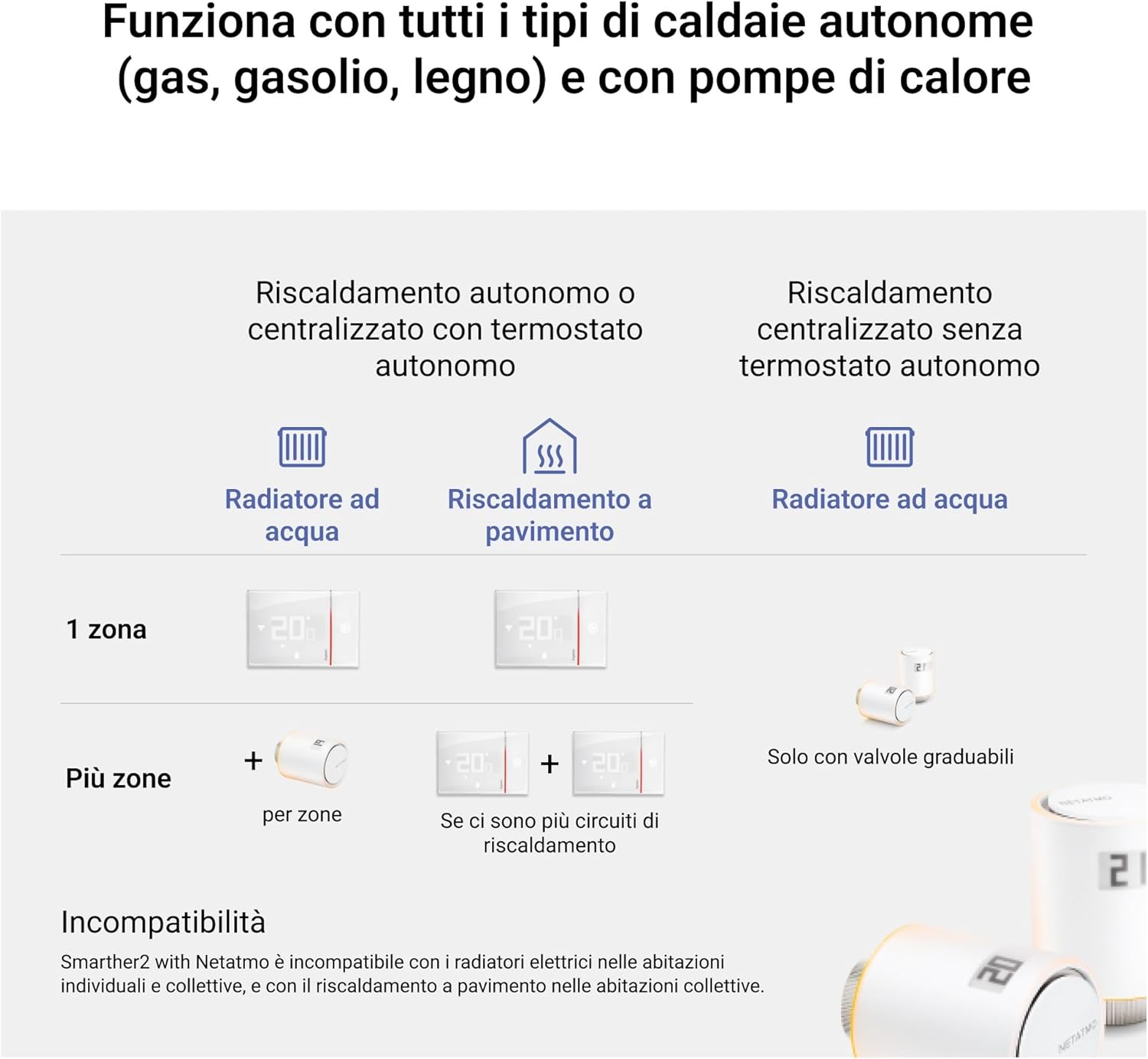 Thumbnail 6 de BTICINO SXW8002W Smarther2 WiFi: Termostato da parete con controllo remoto e IVA Netatmo