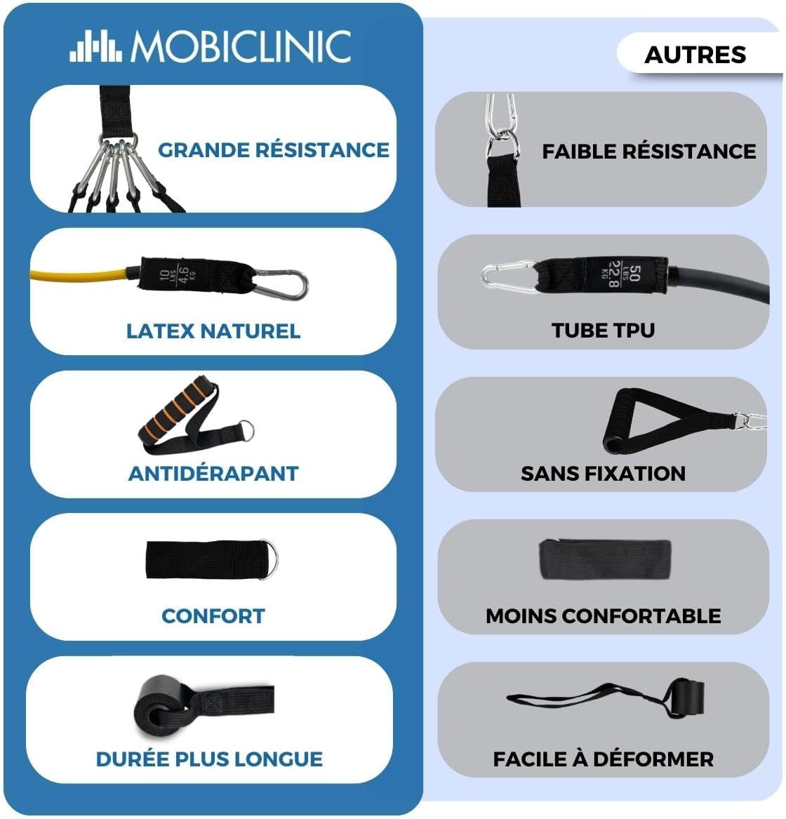 Detalle de Mobiclinic – Ensemble de bandes de résistance avec poignées et accessoires