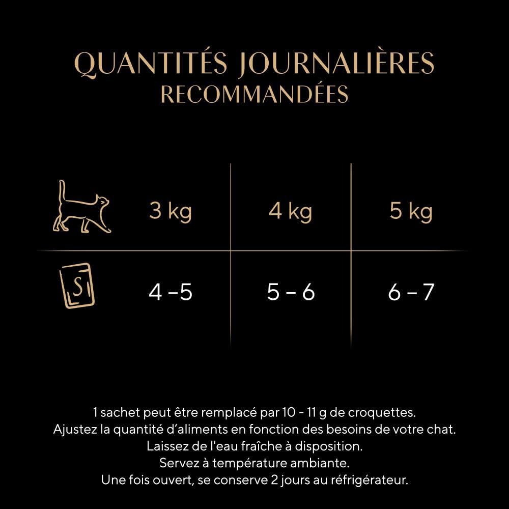Detalle 2 de SHEBA Délices Gourmands Sachets fraîcheur 6 x 50g – Nourriture humide pour chat adulte, goût Paris