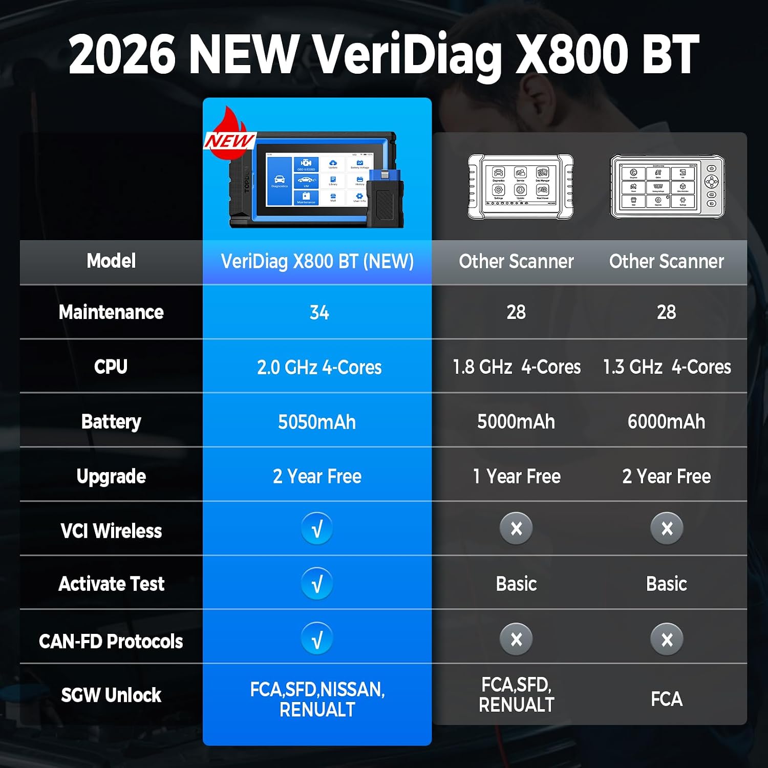 Thumbnail 2 de TOPDON VeriDiag X800 BT OBD2 Scanner: 2026 Upgraded Bidirectional Diagnostic Tool