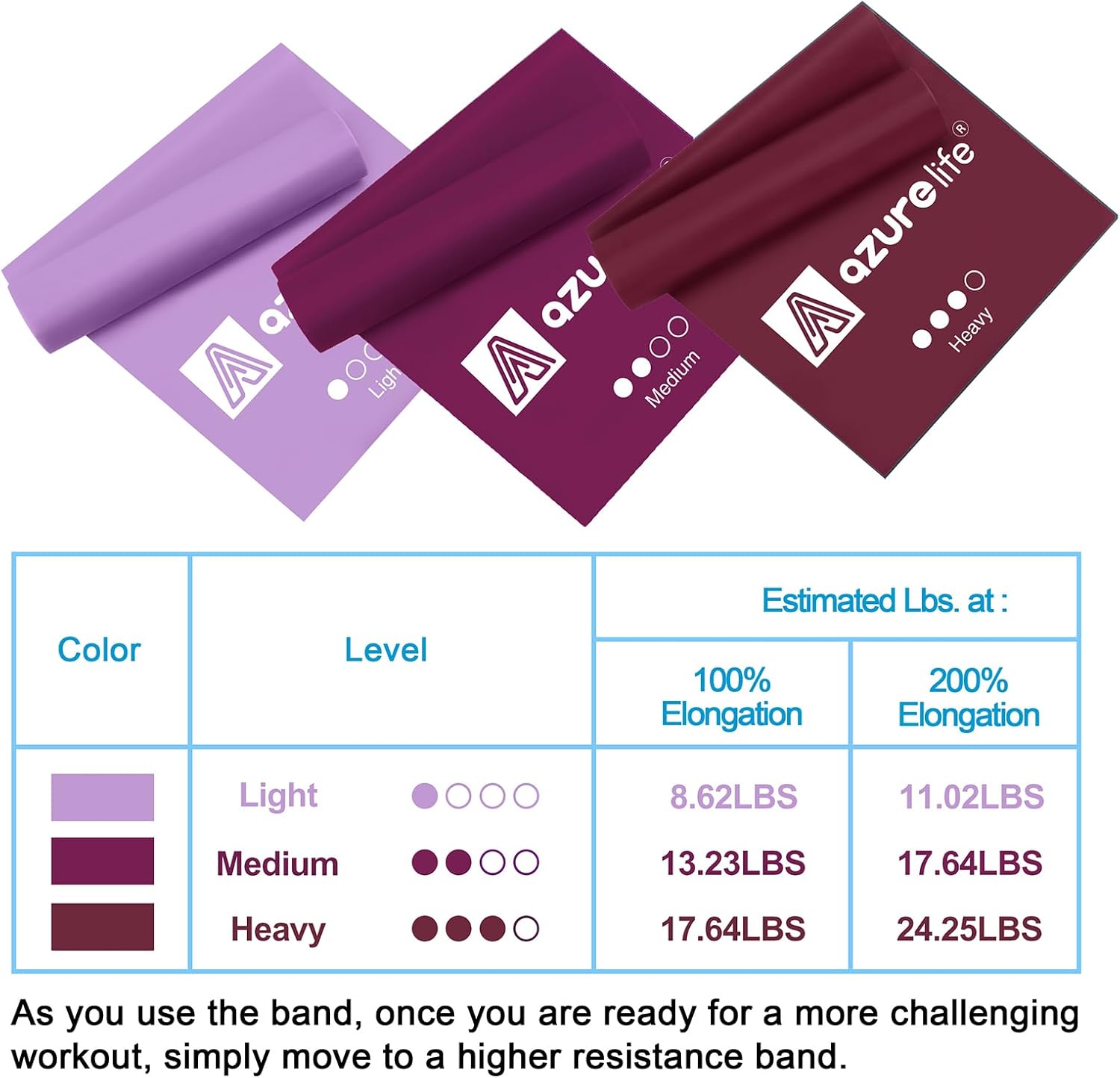 Thumbnail 4 de A AZURELIFE Resistance Bands, Professional Long Non-Latex Elastic Stretch Bands – 3-Pack (Light, Medium, Heavy)