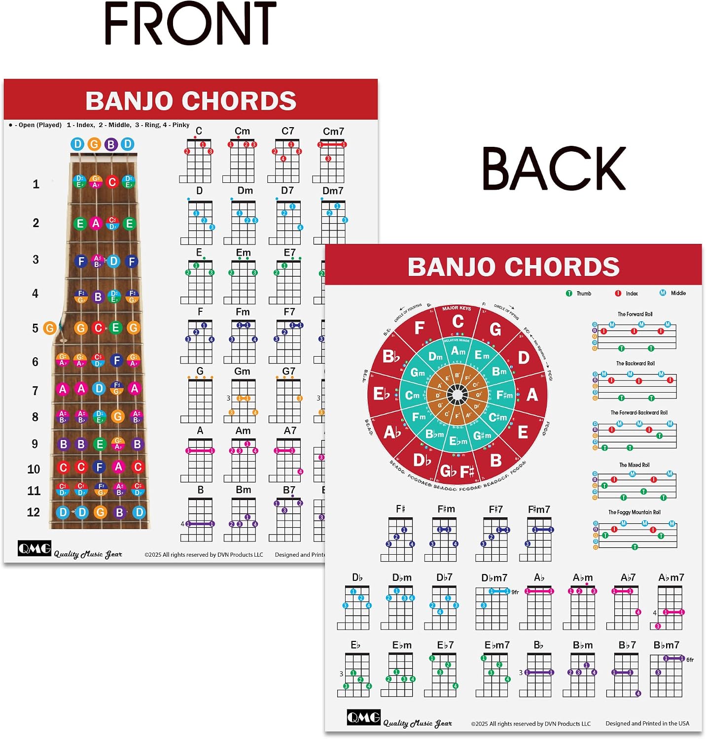 Detalle de QMG Banjo Poster, Laminated