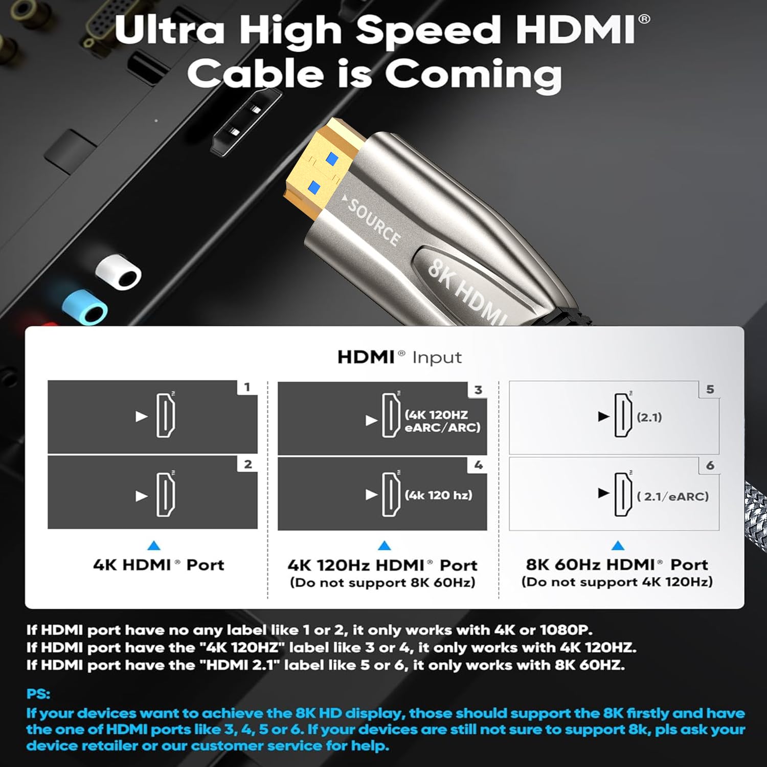 Detalle de Ploiwue 8K HDMI optical fiber cable 6m