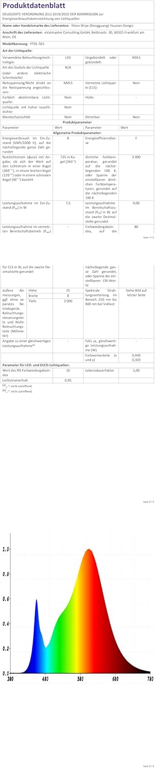 Thumbnail 6 de LIBORA Schreibtischlampe 10 Stufen 💡