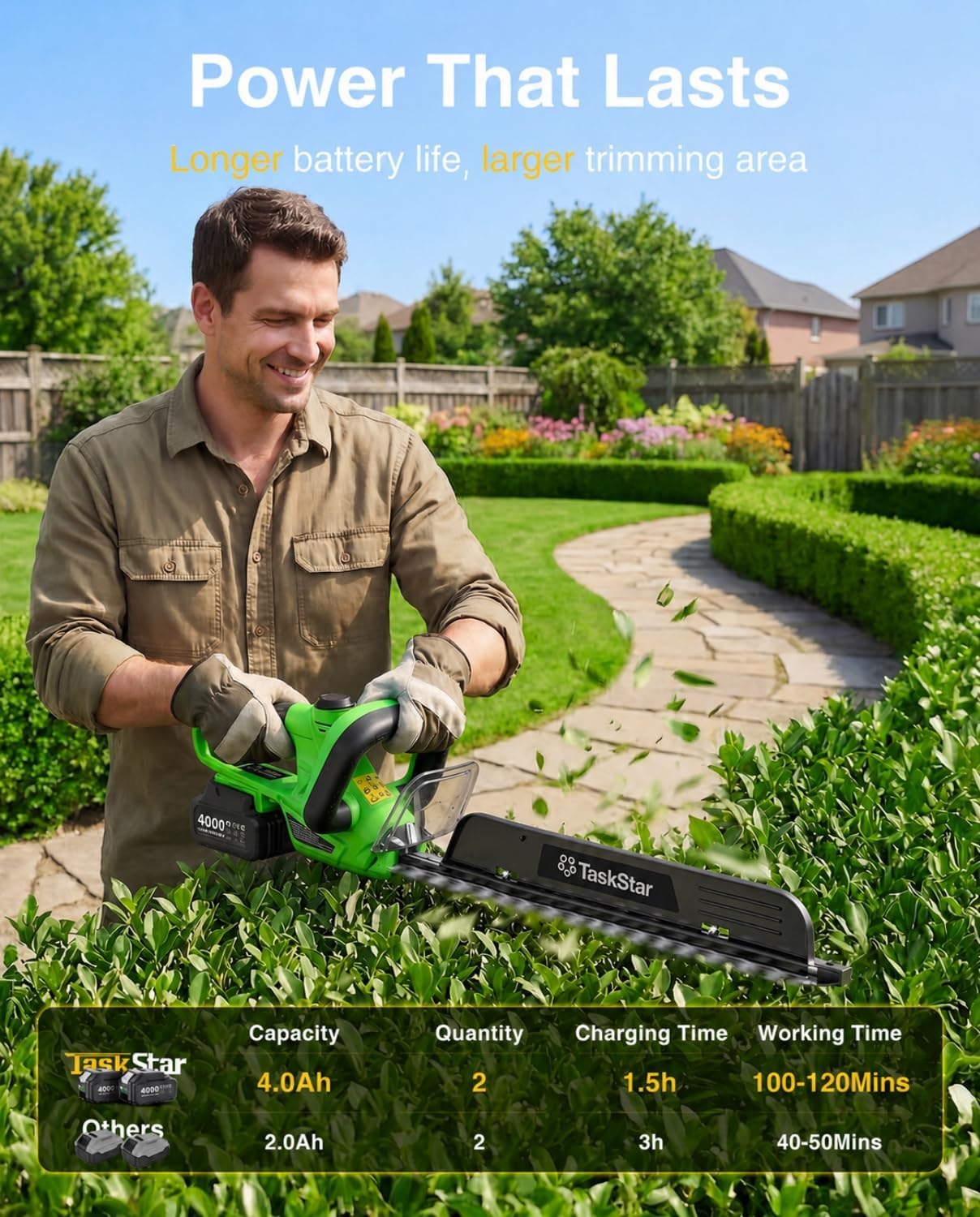 Detalle de TaskStar Cordless Hedge Trimmer 22-Inch