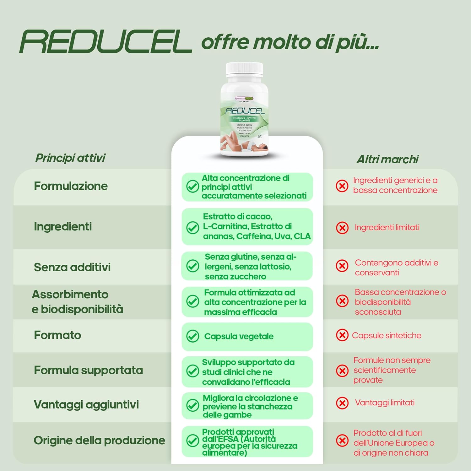 Detalle 2 de Healthy Fusion Reducel: trattamento anticellulite, rassodante e tonificante in capsule