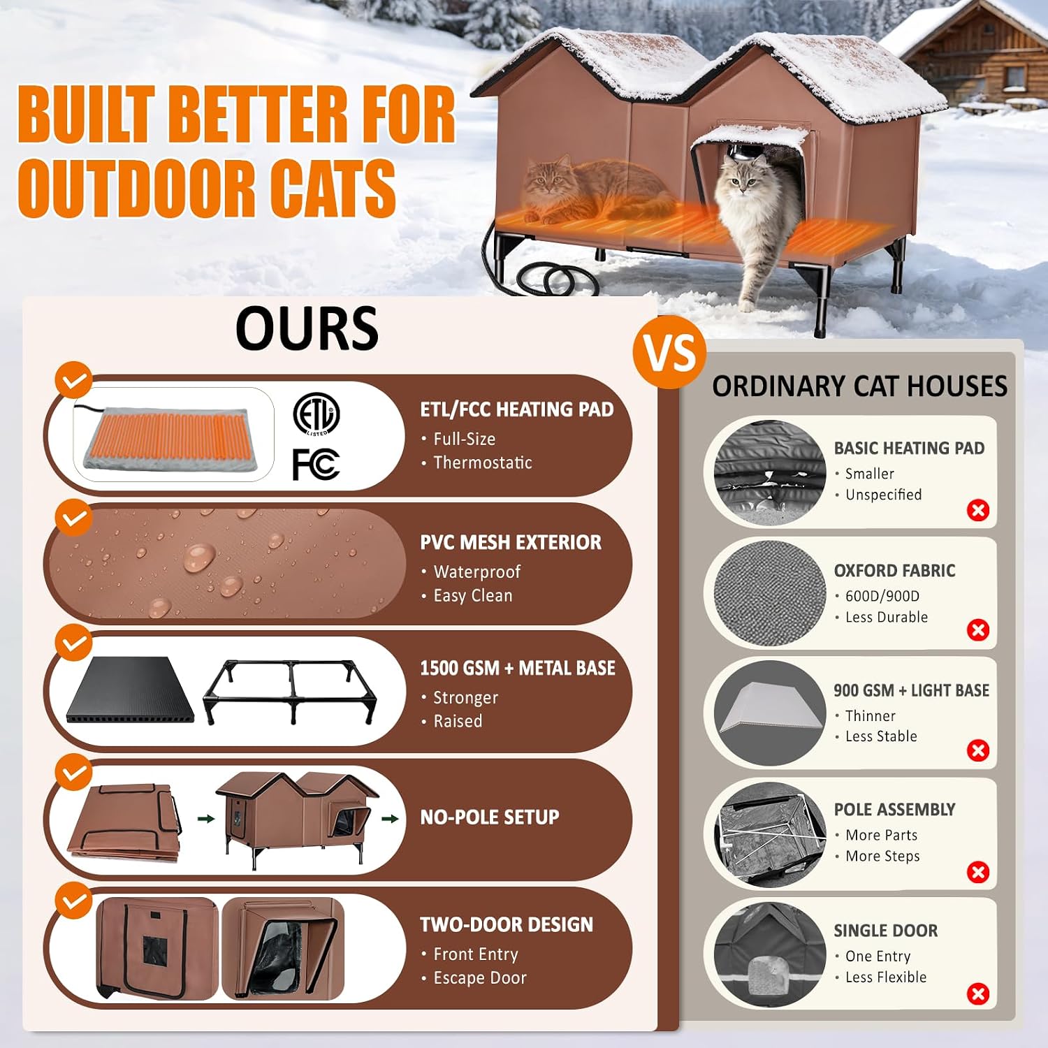 Detalle 1 de HXPLN HX580B Heated Outdoor Cat House with Heating Pad and PVC Mesh