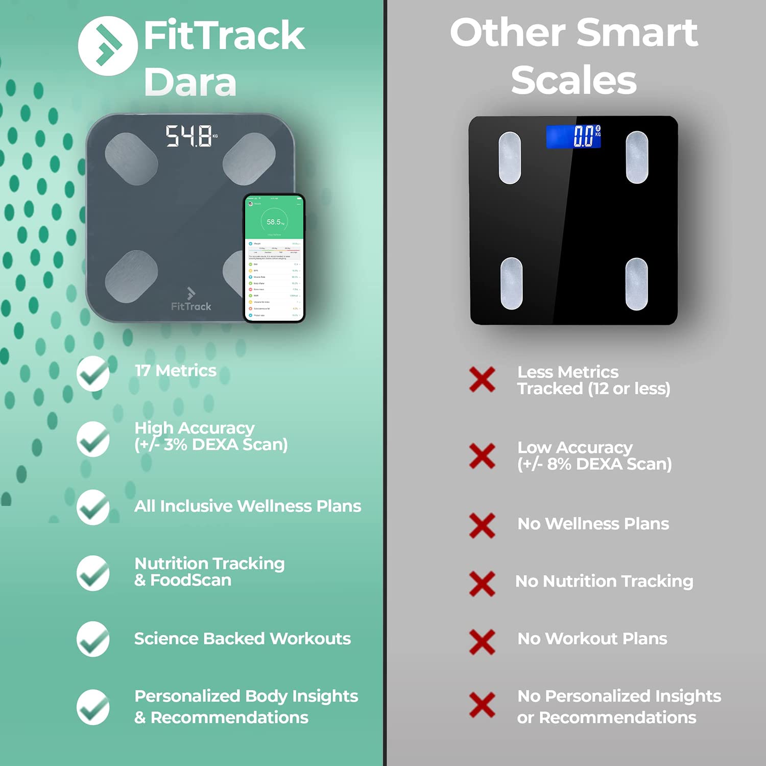 Detalle 2 de FitTrack Balance Connectée 17 indicateurs