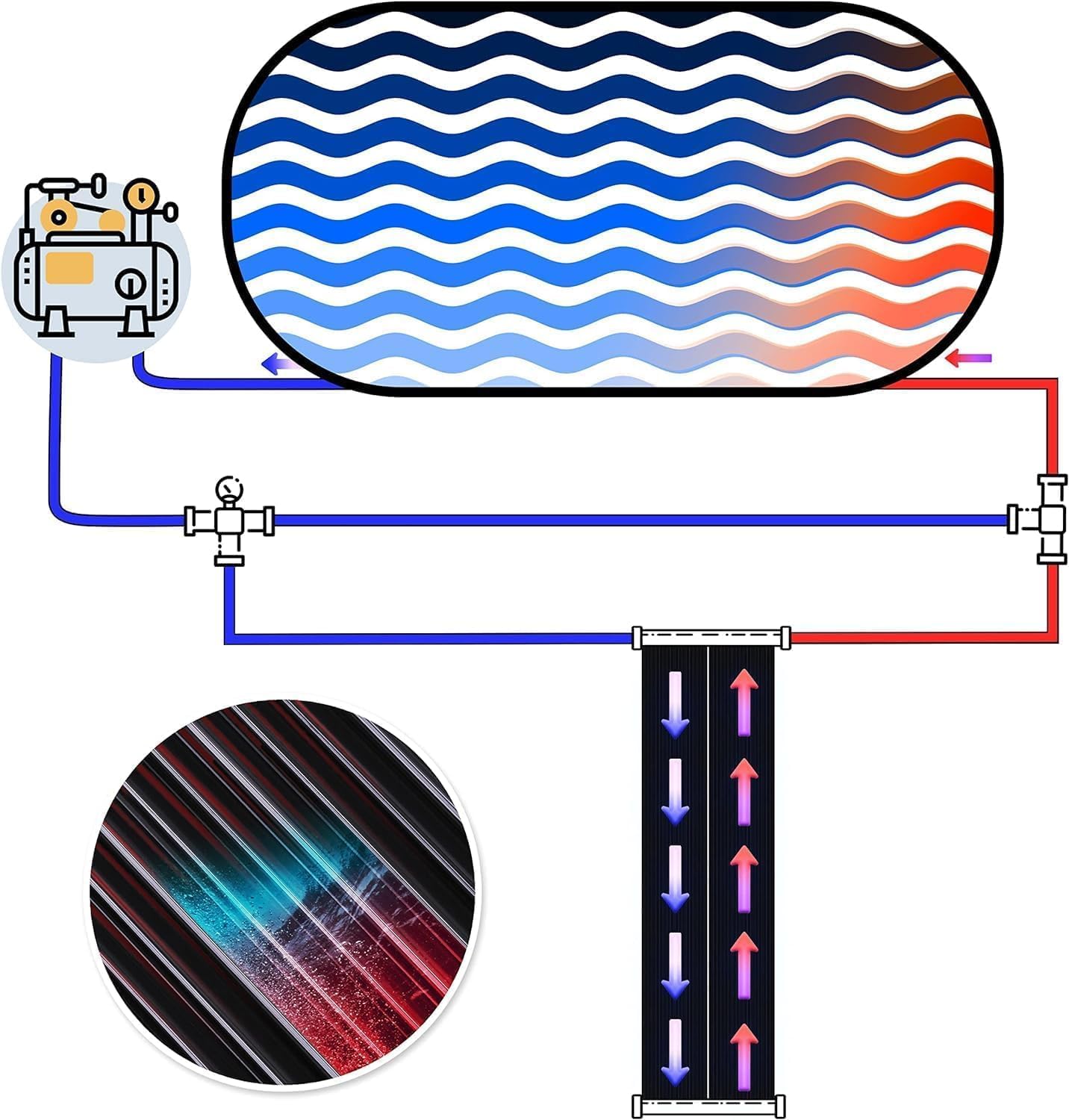 Thumbnail 5 de KESSER Solarkollektor Poolheizung 108x73 cm – Solarheizung für Pools bis 10.000 l, erweiterbar