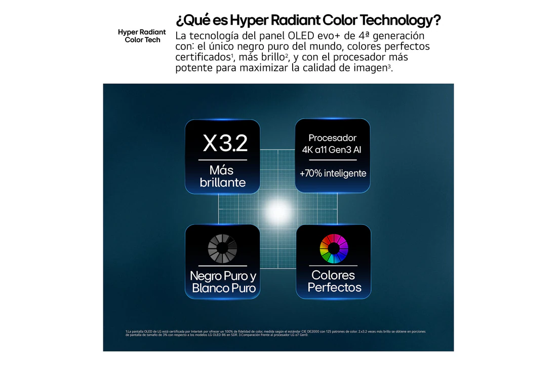 Detalle 2 de LG OLED evo AI C6 77 pulgadas (OLED77C66LB) 4K 2026: ficha práctica para decidir si merece la pena