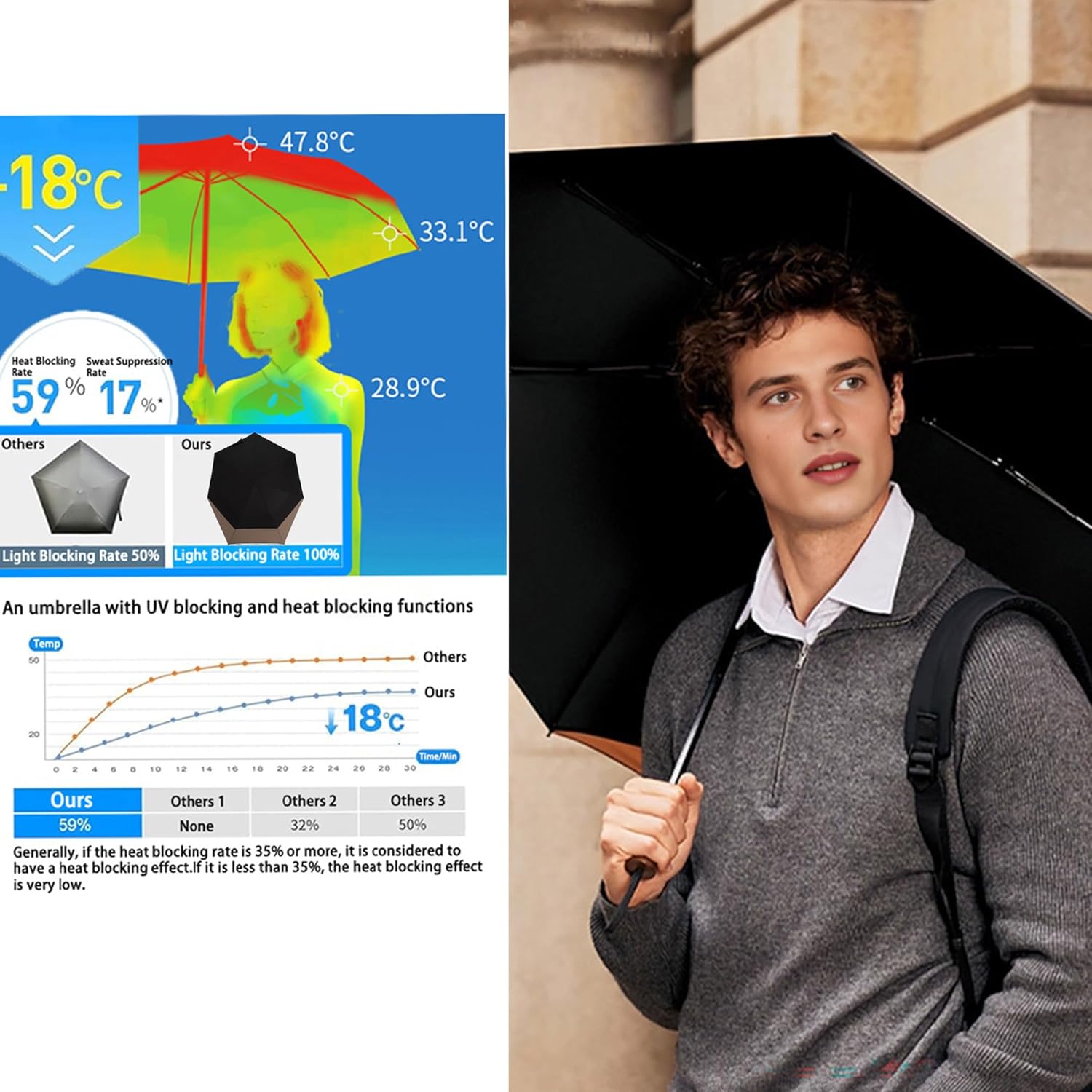 Thumbnail 6 de erised's bifrost Verlängertes Schwalbenschwanz Reise-Faltschirm mit Schiebemechanismus, Teflon-Beschichtung und UPF 50+