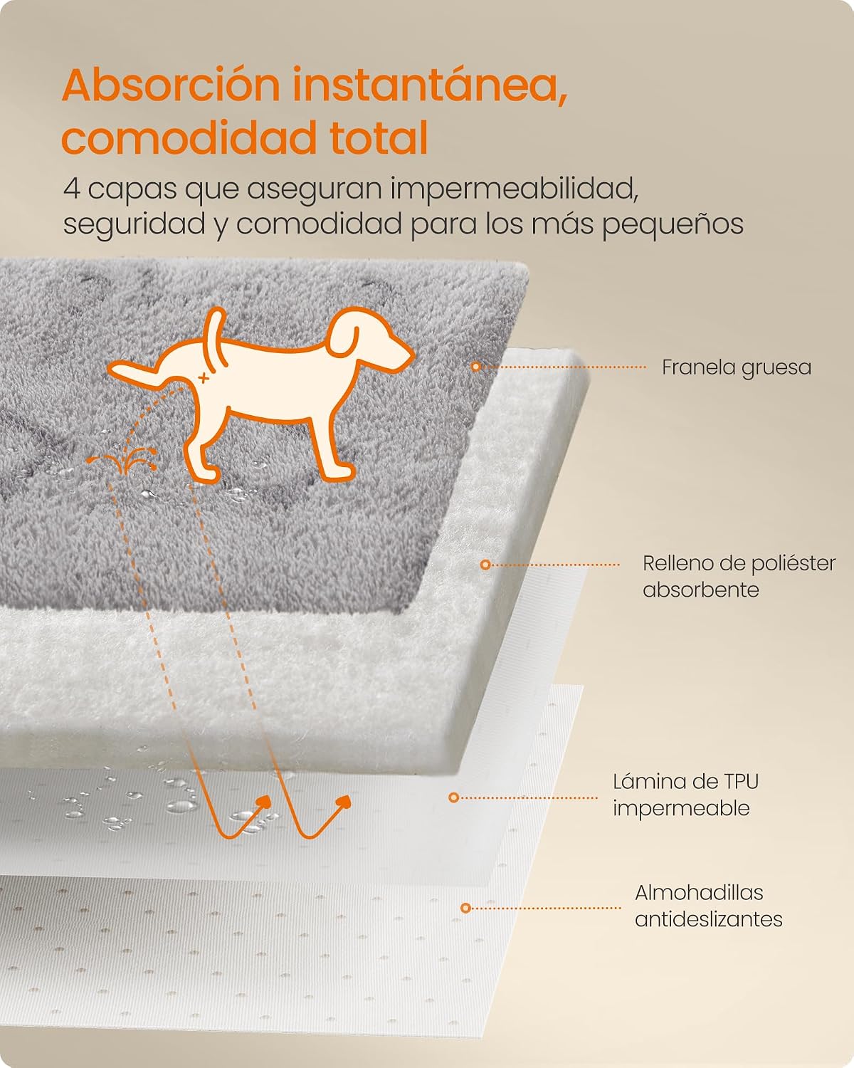 Detalle de Feandrea Alfombrilla Absorbente Lavable 152 x 122 cm