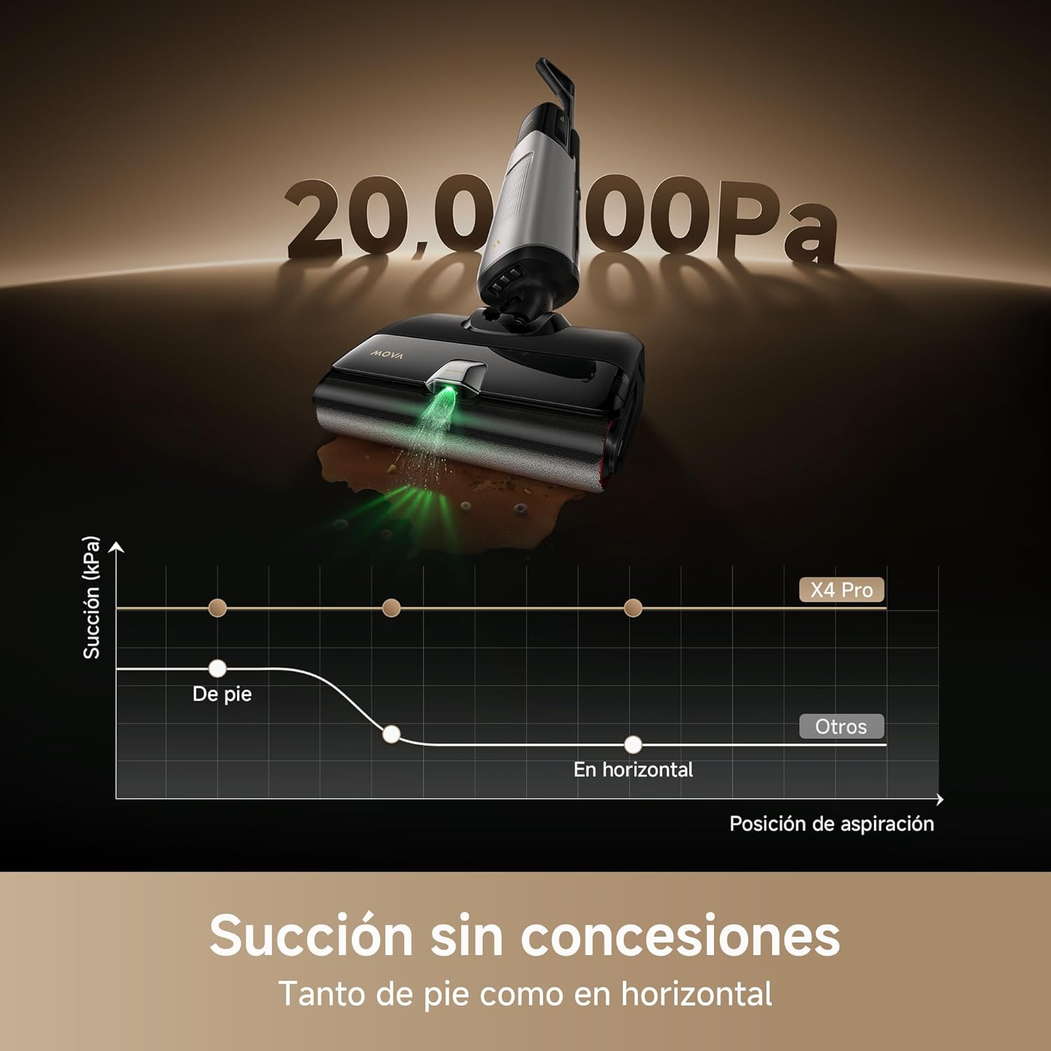 Thumbnail 5 de Mova X4 Pro aspiradora húmedo seco 20000Pa