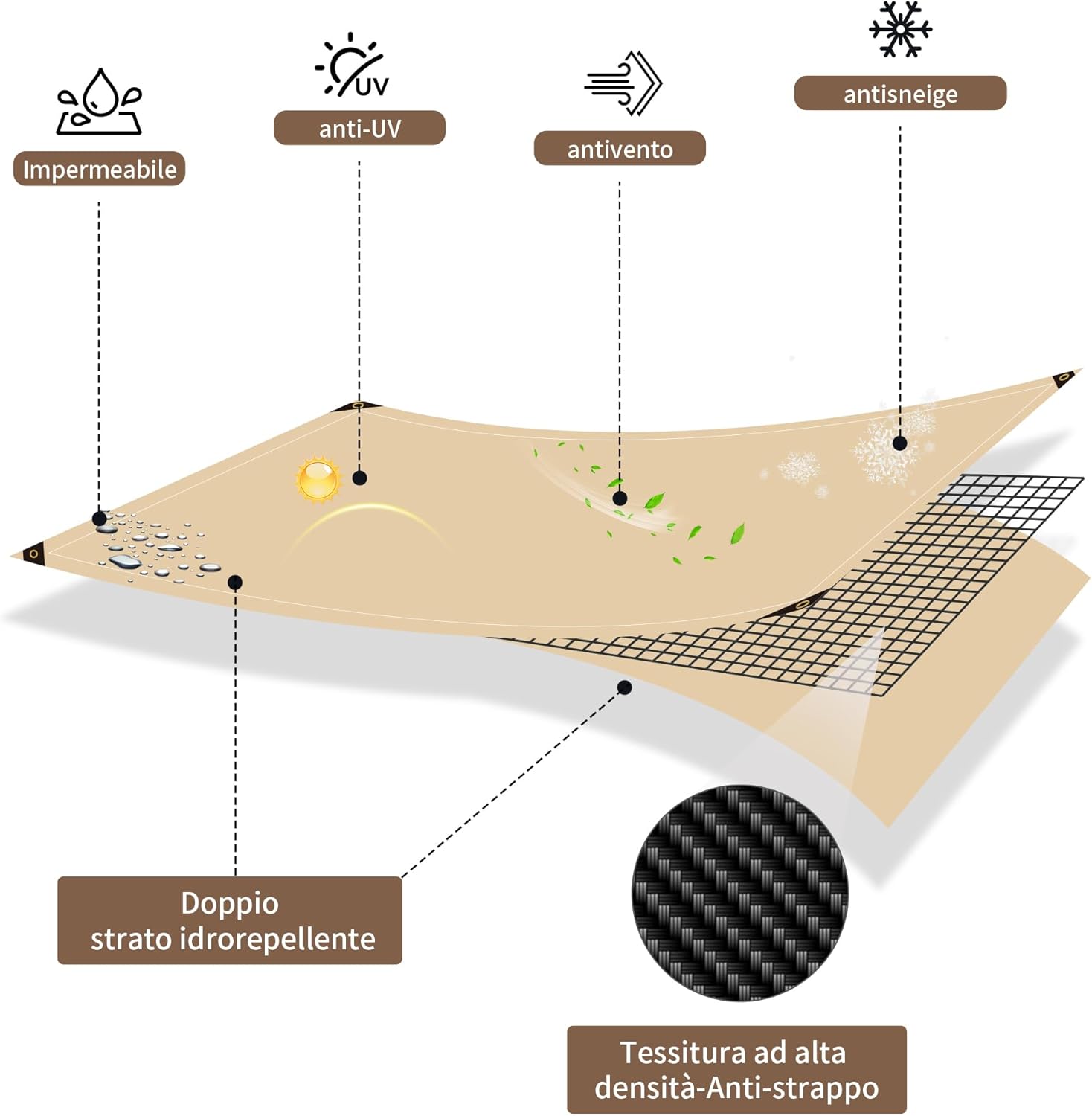 Detalle 2 de COVALL Telo Impermeabile Esterno 210 g/m² da 4x6 m con occhielli rinforzati e protezione UV