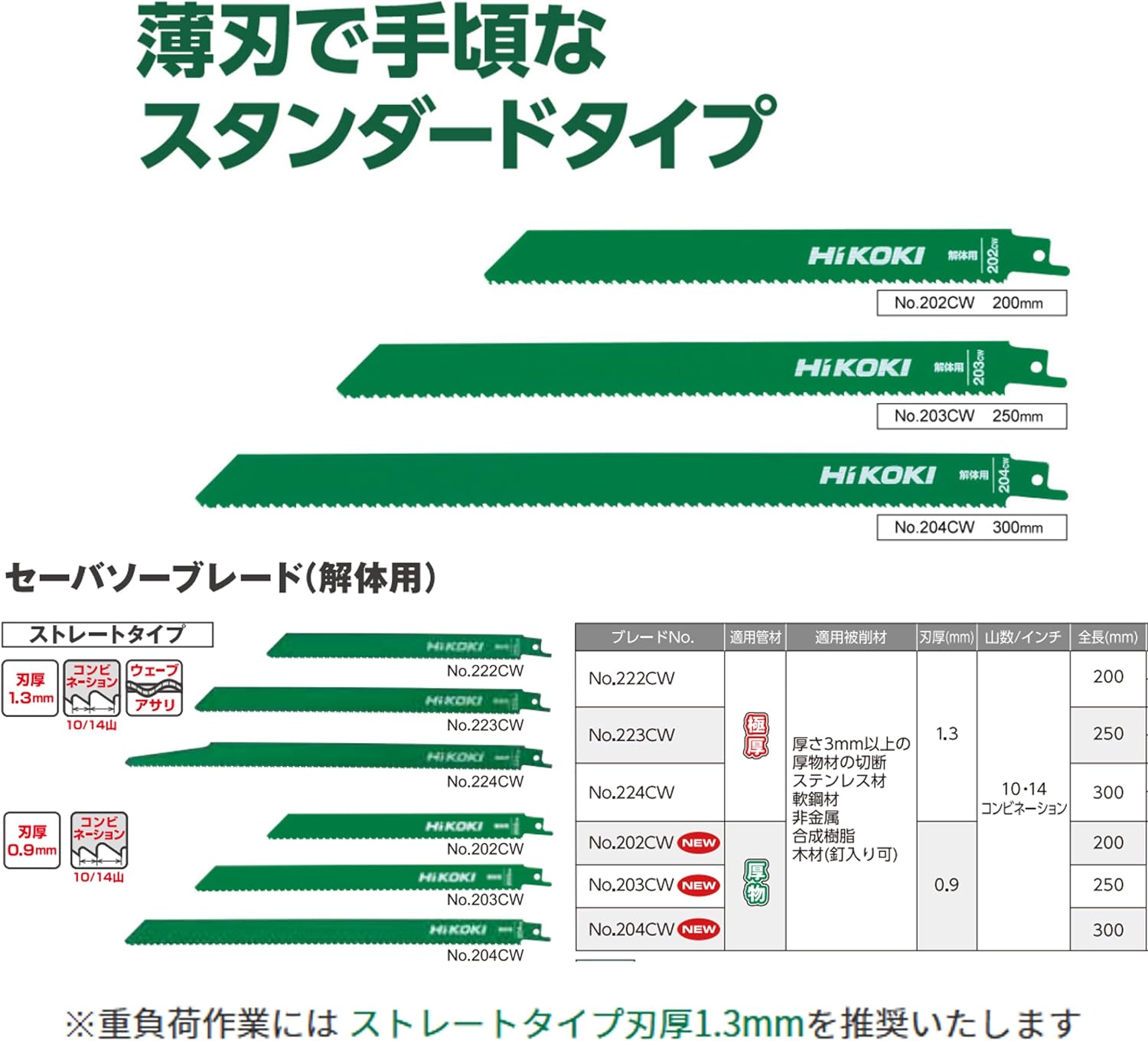 Detalle de HiKOKI No.202CW 解体用レシプロソーブレード 200mm・刃厚0.9mm・10/14山 5枚入り