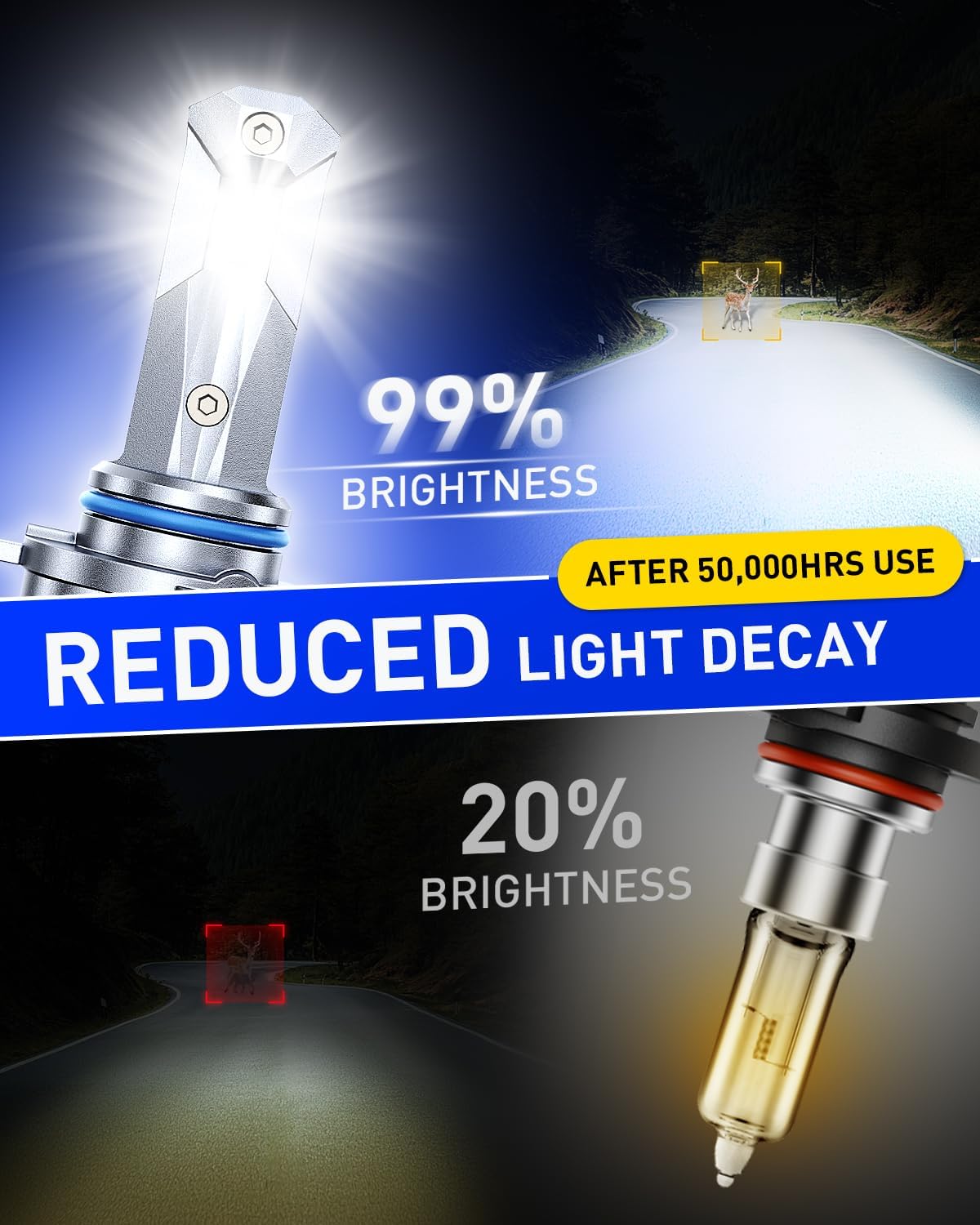 Detalle 1 de AUTOONE LED Headlight Bulbs 9005/9006