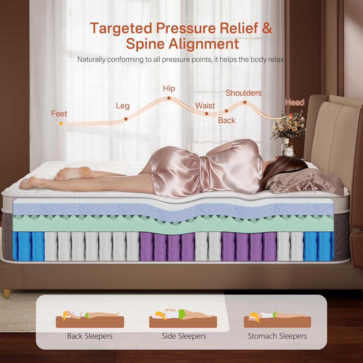 Detalle 2 de Hybrid King Mattress, 12-Inch