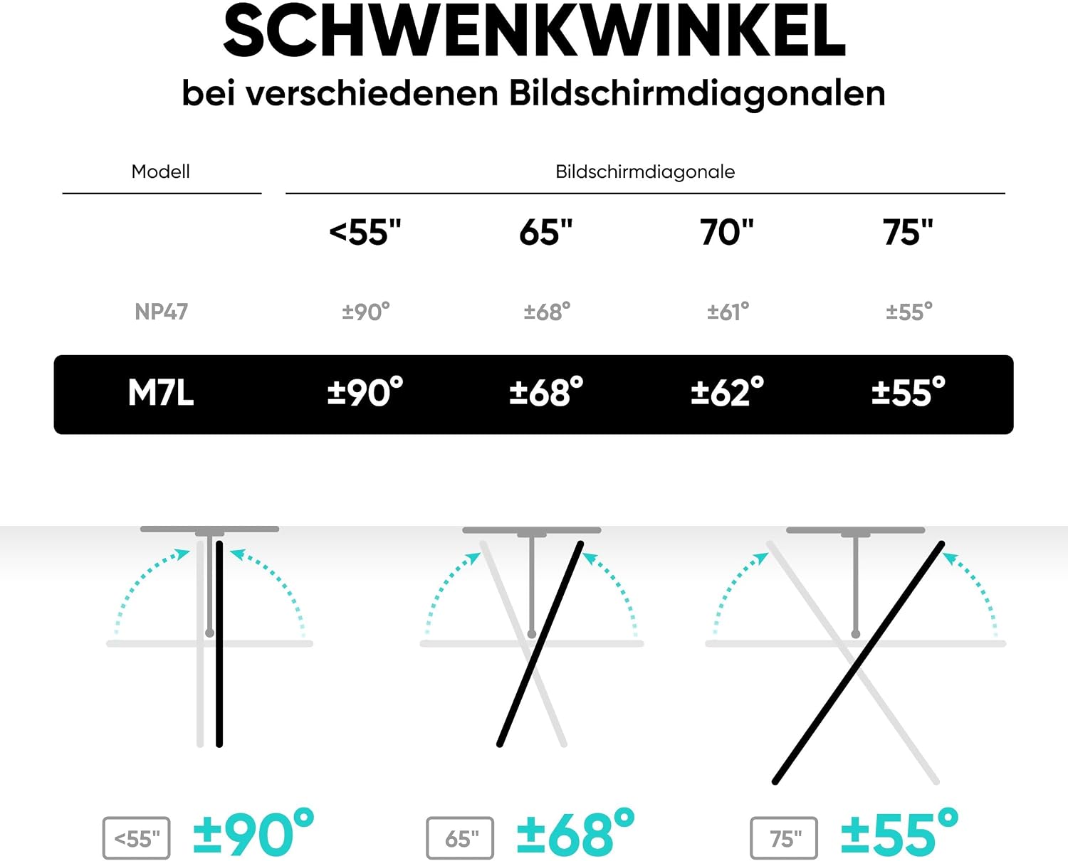 Thumbnail 6 de ONKRON M7L-B TV-Wandhalterung schwenkbar für 40–75 Zoll – langer Arm, max. 68 kg, VESA 100x100 bis 600x400