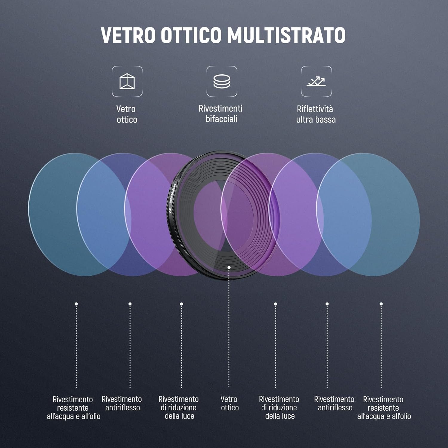 Thumbnail 4 de NEEWER Filtro UV per DJI Osmo Nano: vetro ottico multistrato avvitabile e protezione extra