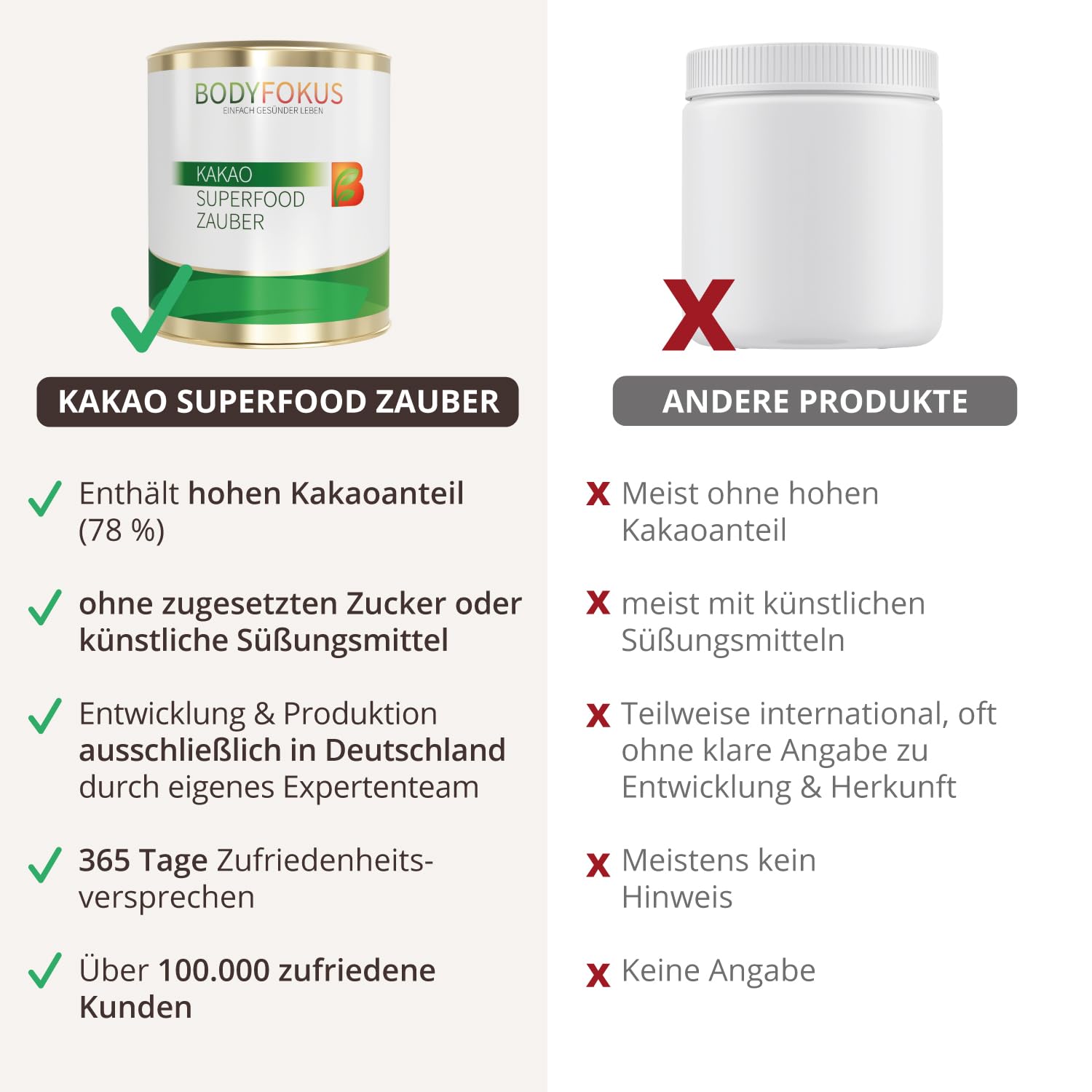 Detalle 2 de BodyFokus Kakao Superfood Zauber – Hochprozentiger Kakao trifft Gewürze und Pflanzenstoffe