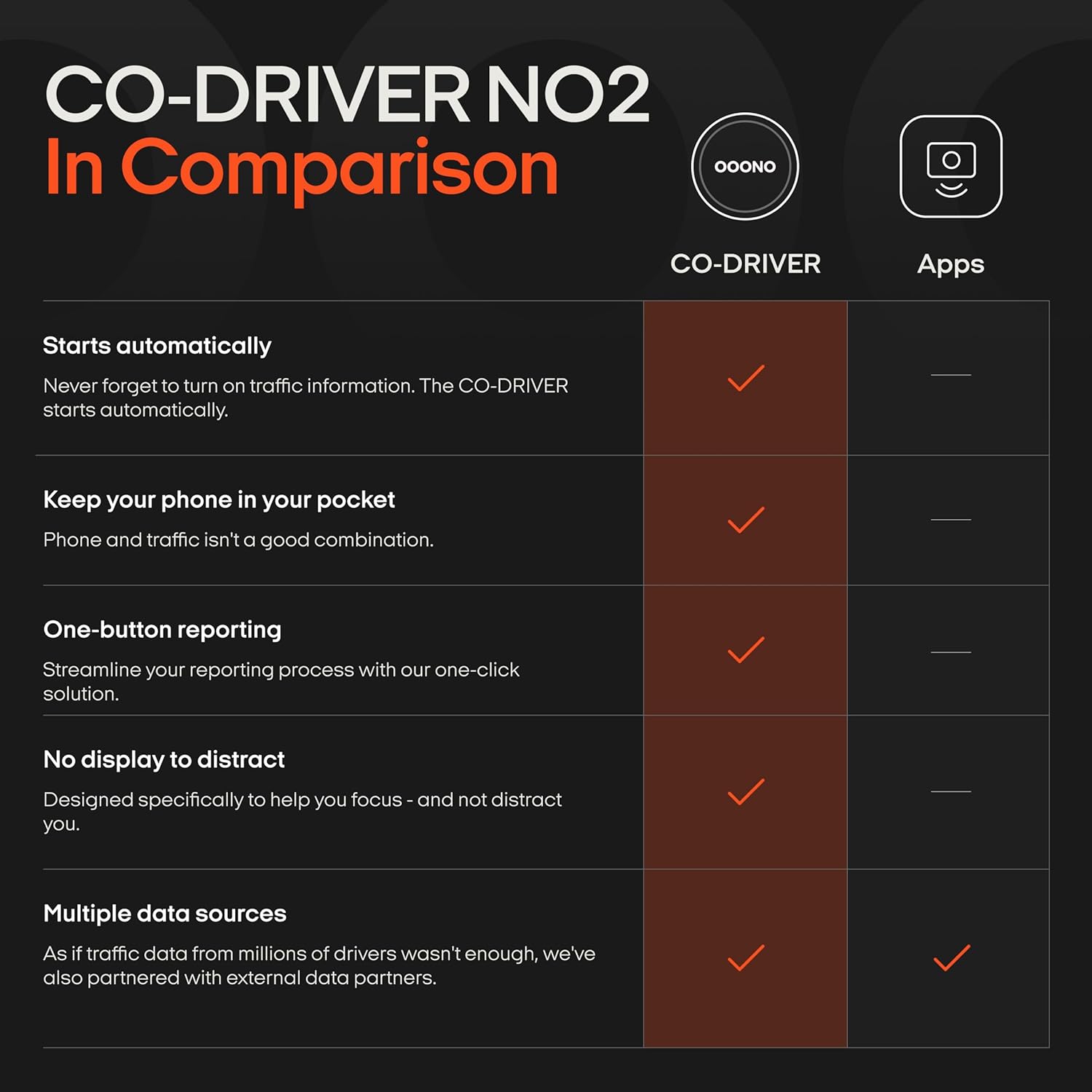 Thumbnail 4 de OOONO Co-Driver NO2