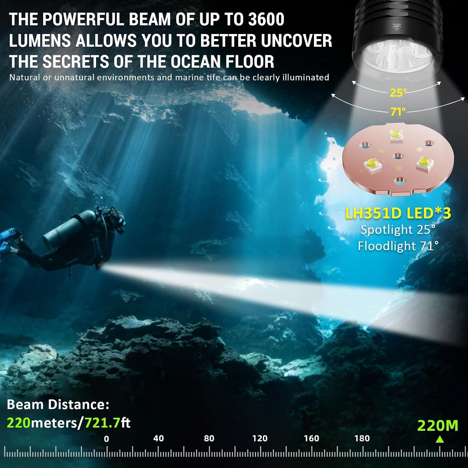 Detalle de Wurkkos DL30 Dive Light: 3,600-Lumen LED, 100m Waterproof, Aluminum