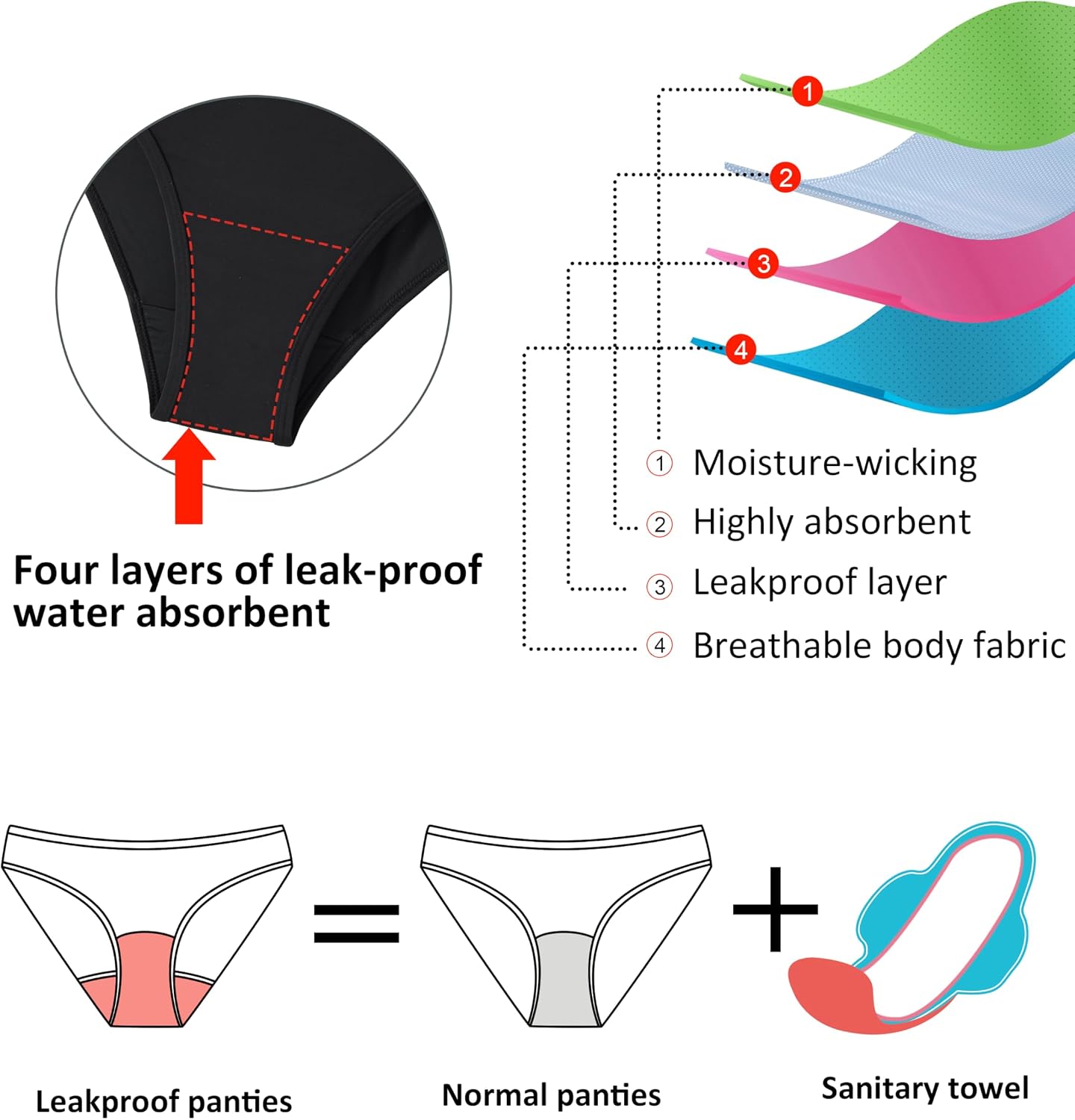 Detalle de Beautikini Period Swimwear - One Piece Bathing Suit for Teens and Women