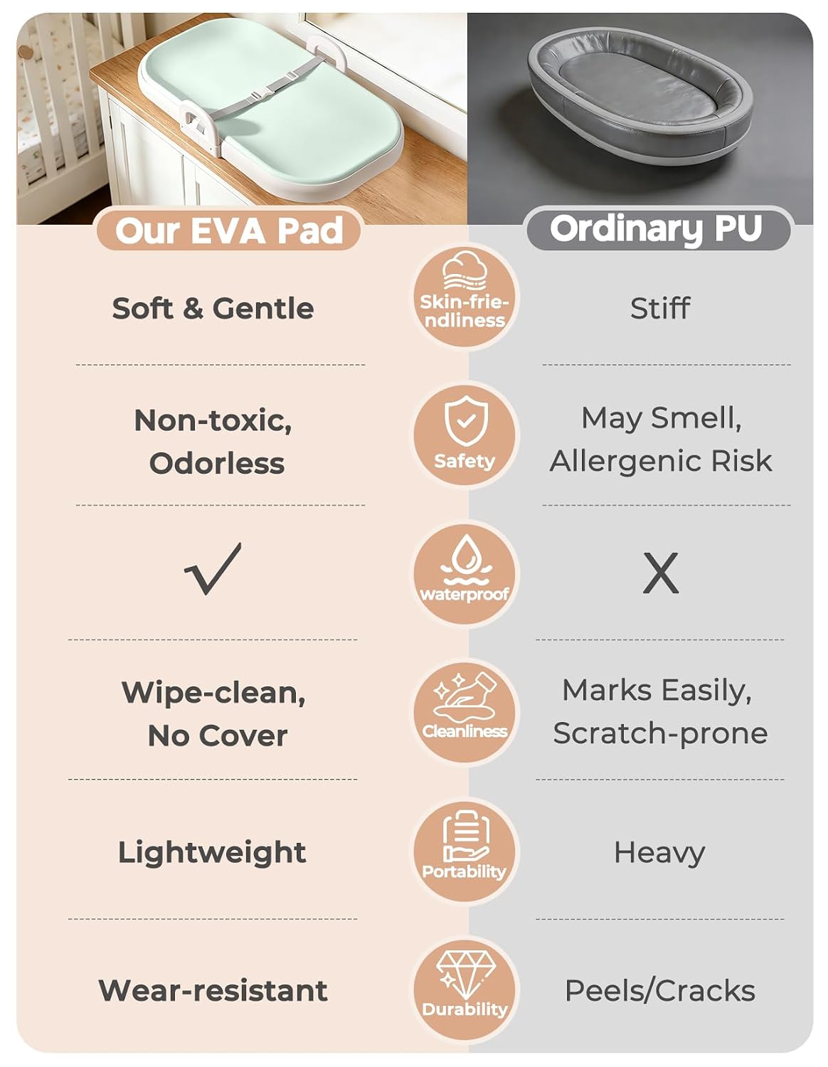 Detalle 1 de Xaproo Baby Changing Pad, EVA