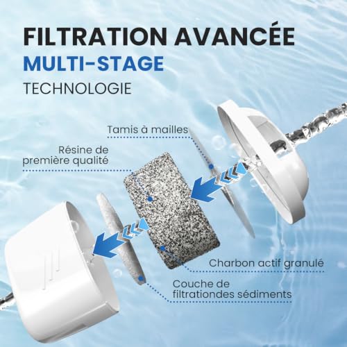 Detalle de EVERSPRING Cartouche de Filtre à Eau pour Brita Maxtra+ (6) — Filtration multicouche fiable