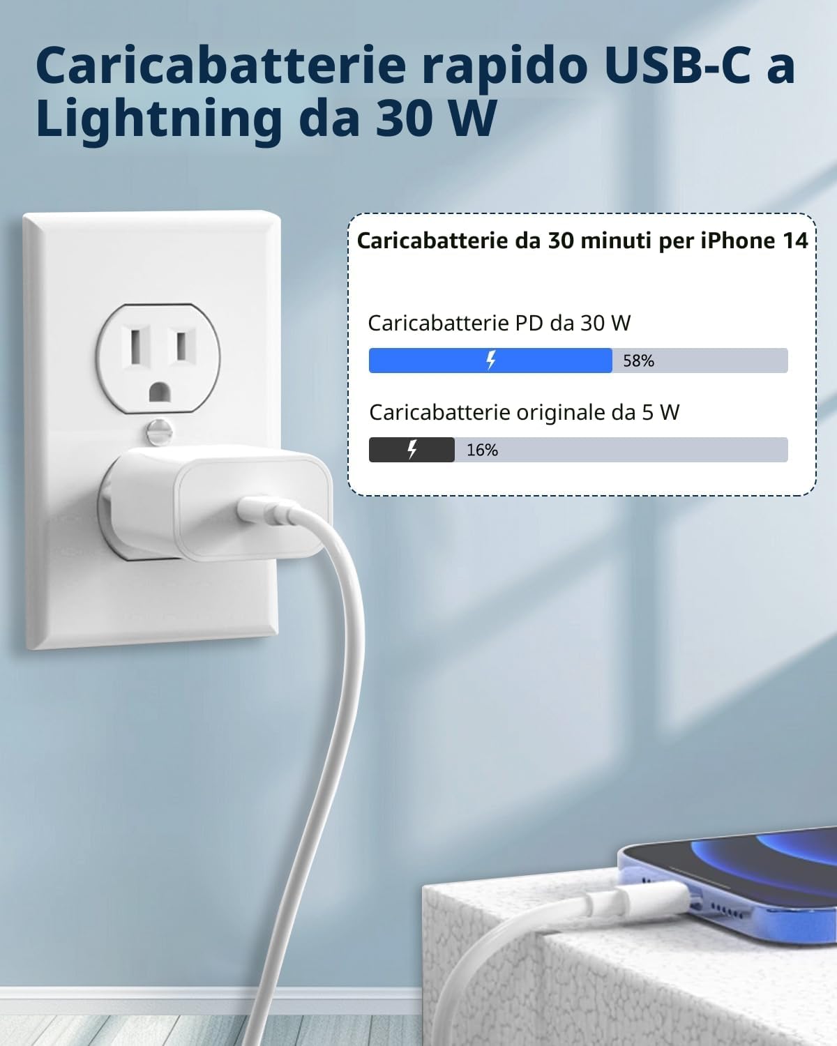 Detalle de Caricatore iPhone 30W con cavo USB‑C Lightning da 2 m e ricarica rapida PD