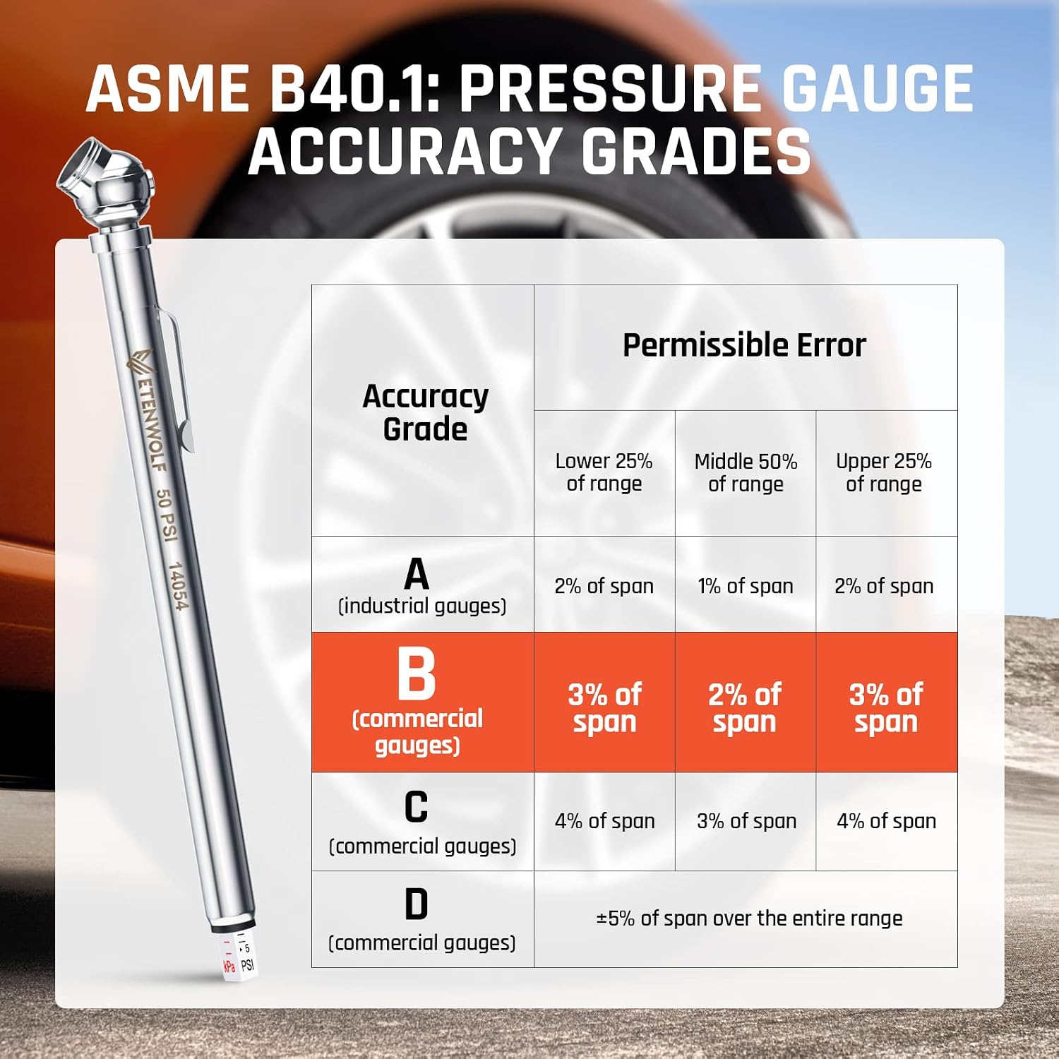 Detalle 2 de ETENWOLF G100 Pencil Tire Pressure Gauge 3-Pack, Three Ranges, Steel Body