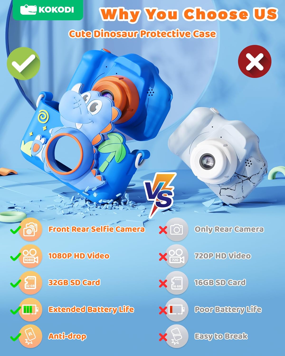 Detalle 2 de KOKODI Kids Camera 1080P for Ages 3–12