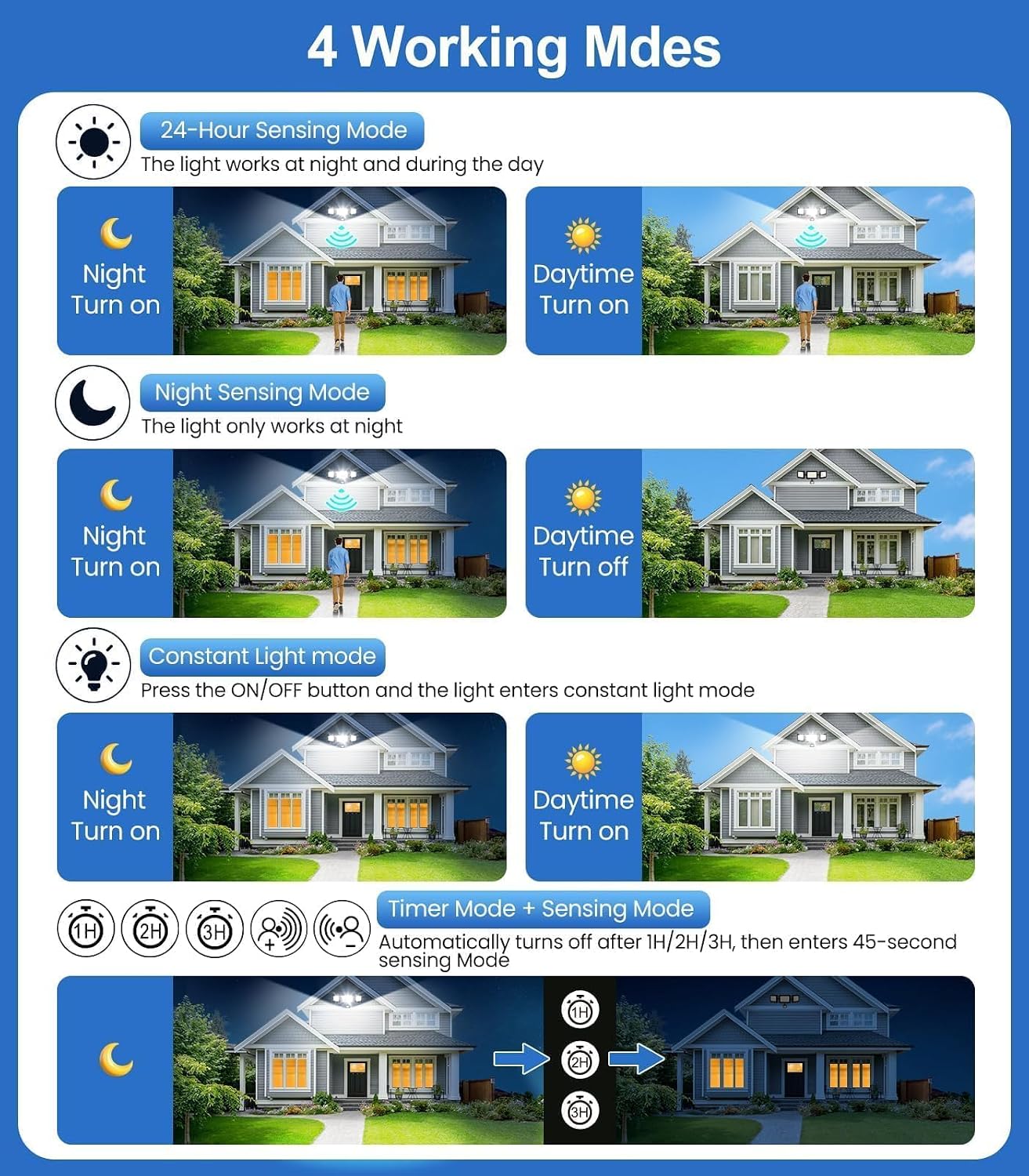 Detalle de MEIHUA TSFA0100 reflektor LED 100 W z czujnikiem ruchu, 3 głowice, IP66